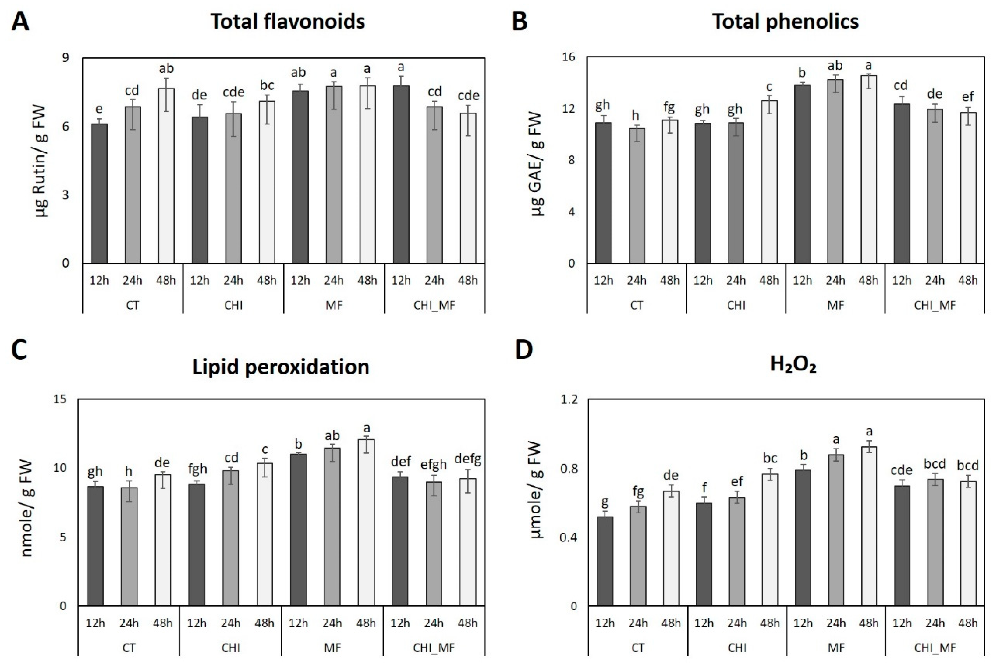 Plants 13 00567 g002