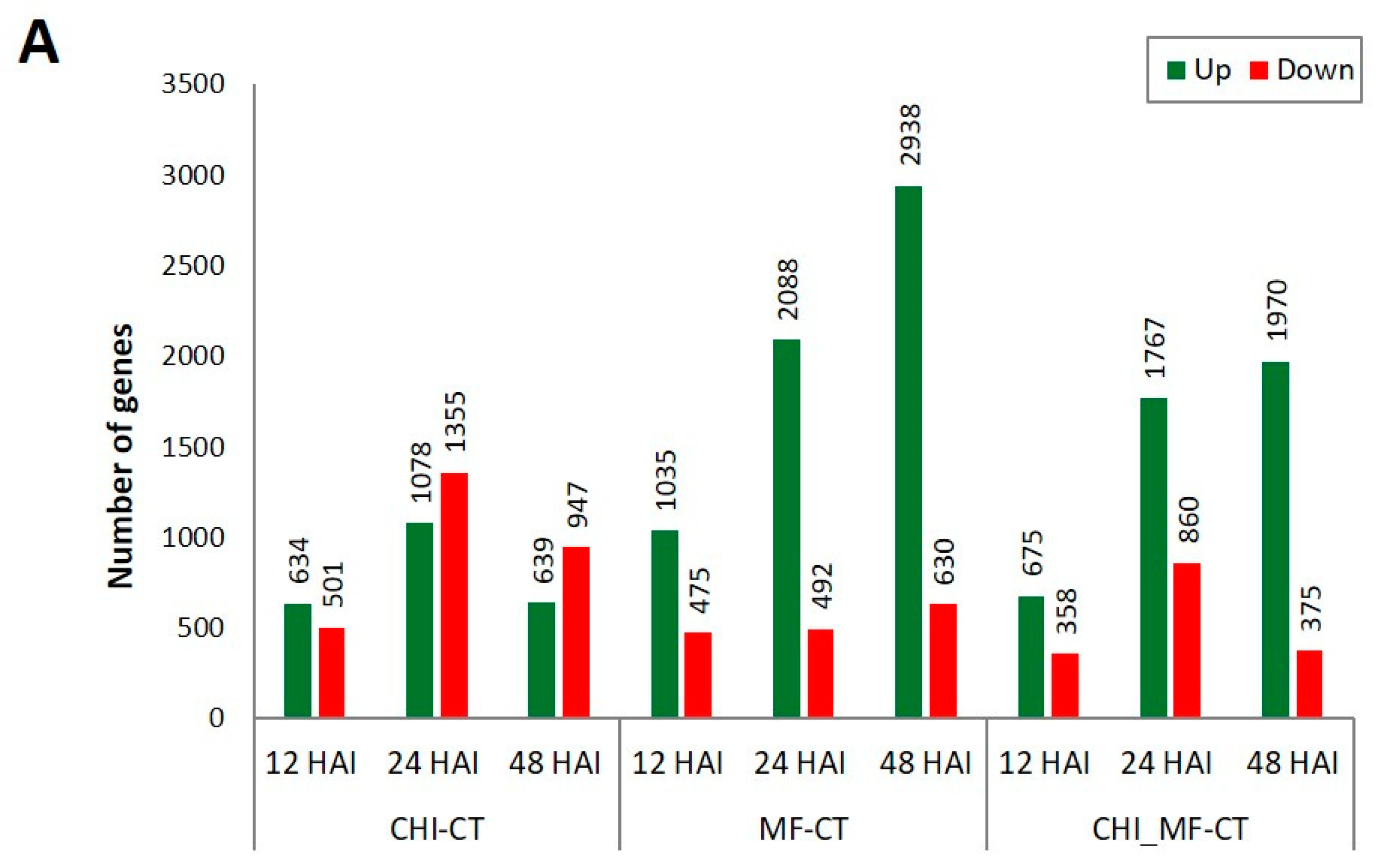 Plants 13 00567 g003a