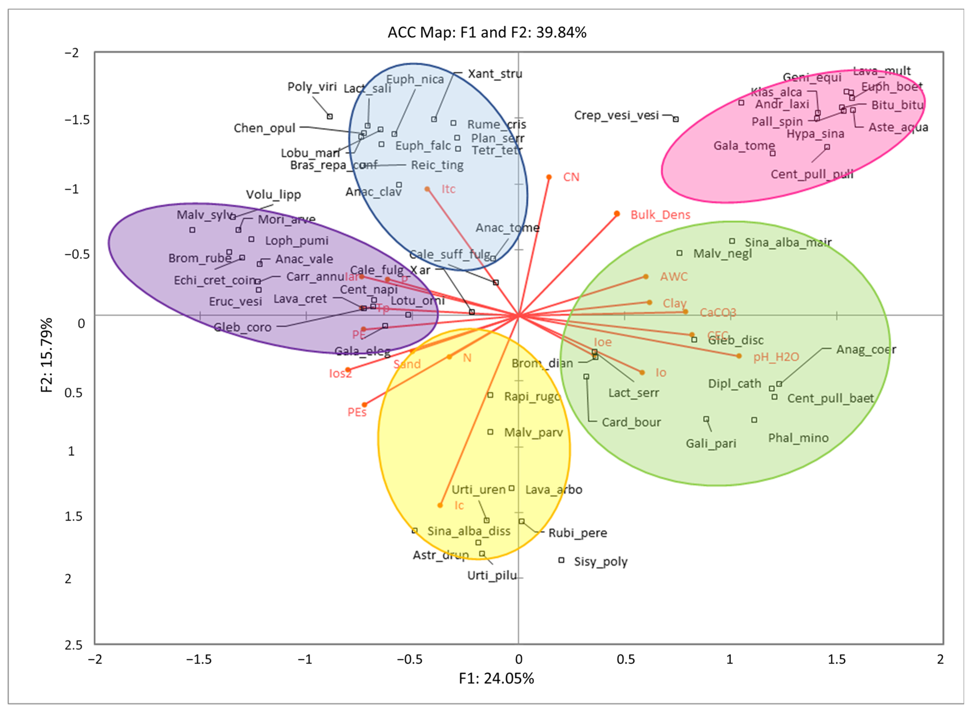 Plants 13 00568 g005