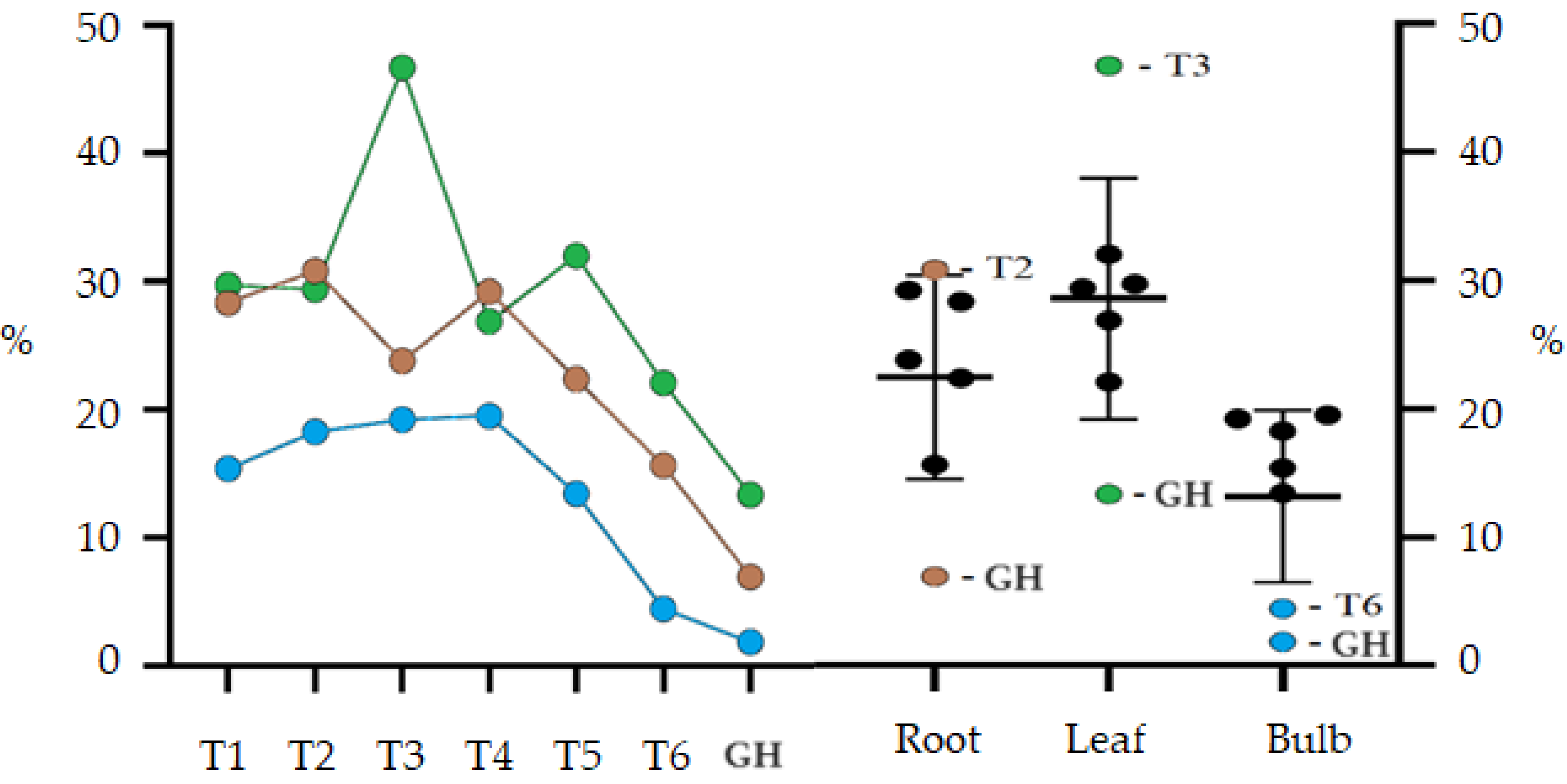 Plants 13 00569 g002 Plants 13 00569 g002