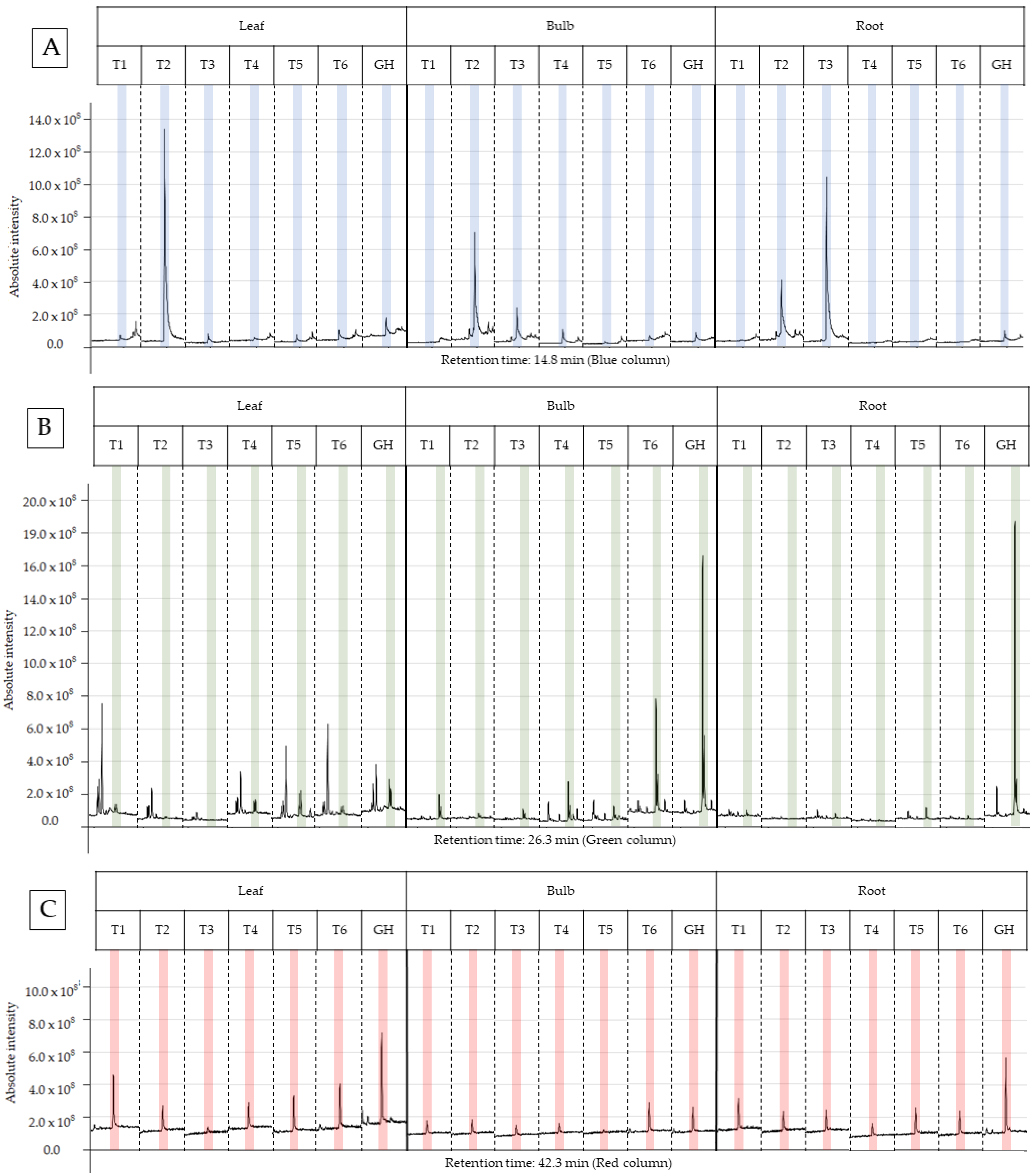 Plants 13 00569 g003 Plants 13 00569 g003