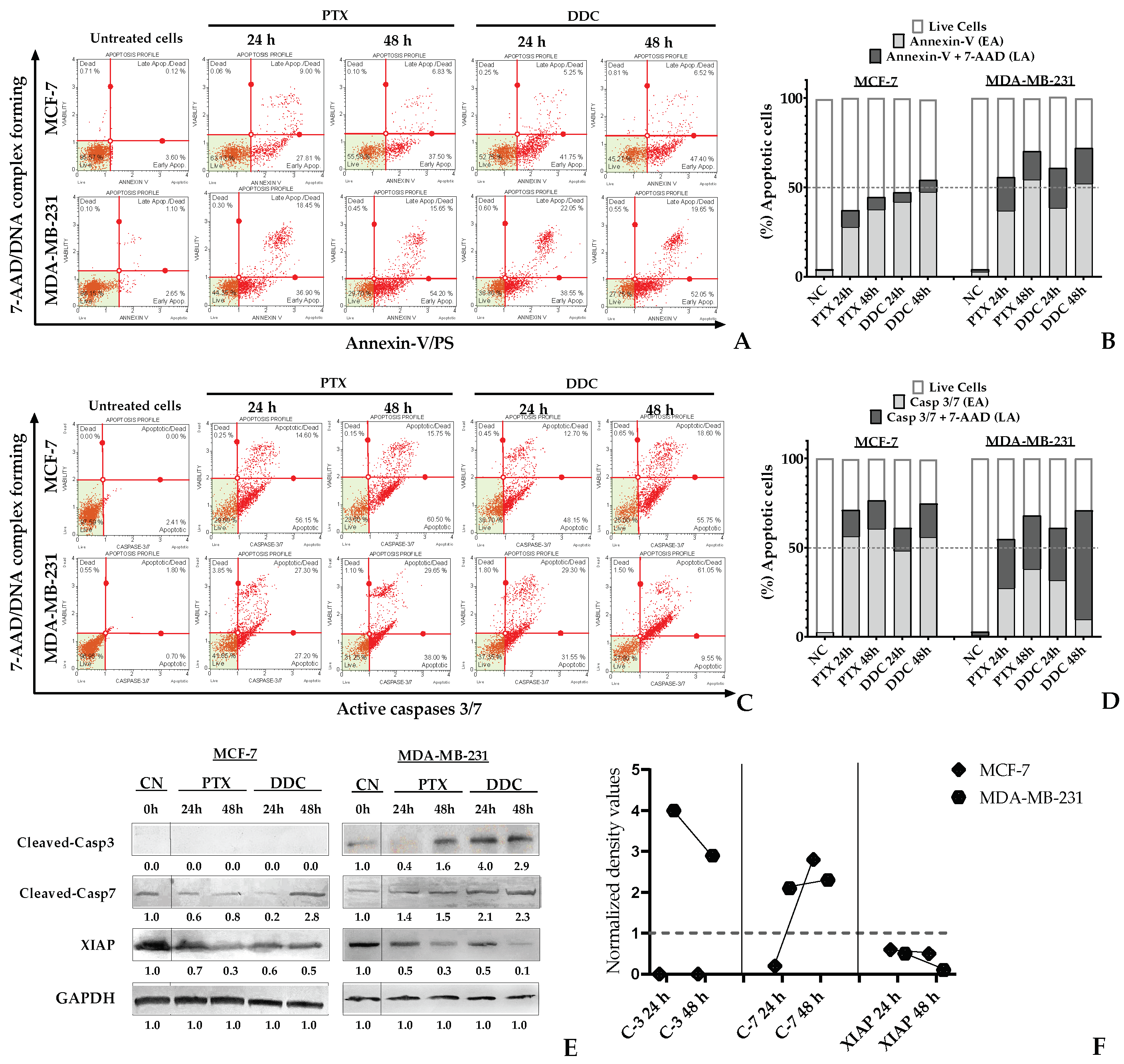Plants 13 00570 g005