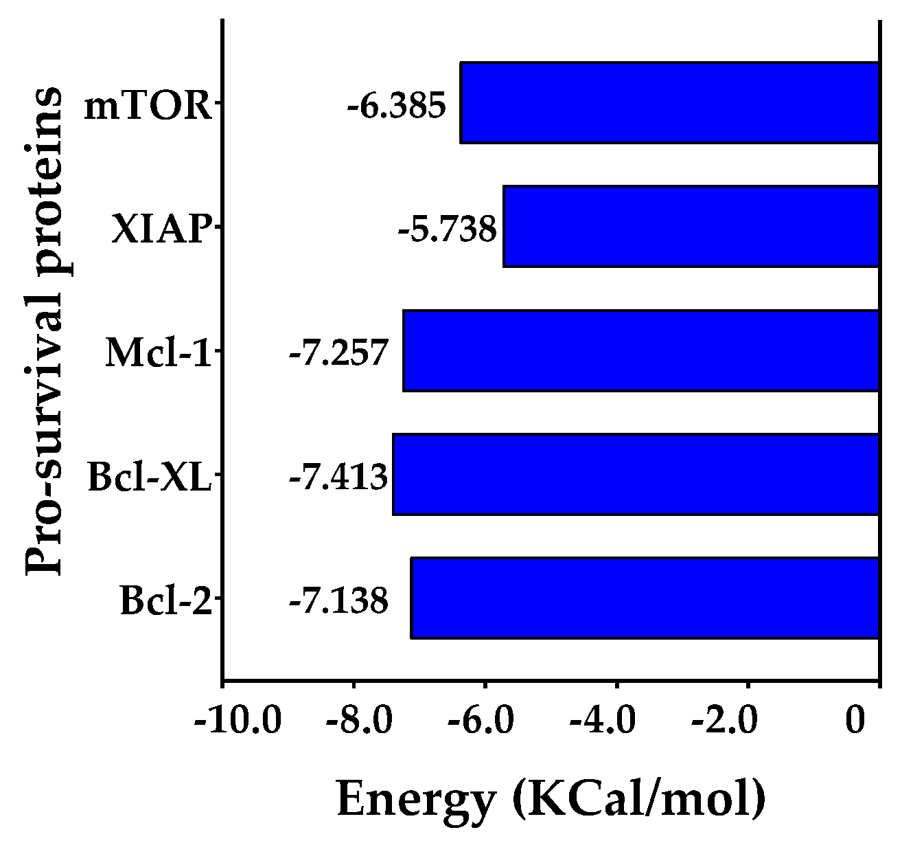 Plants 13 00570 g008