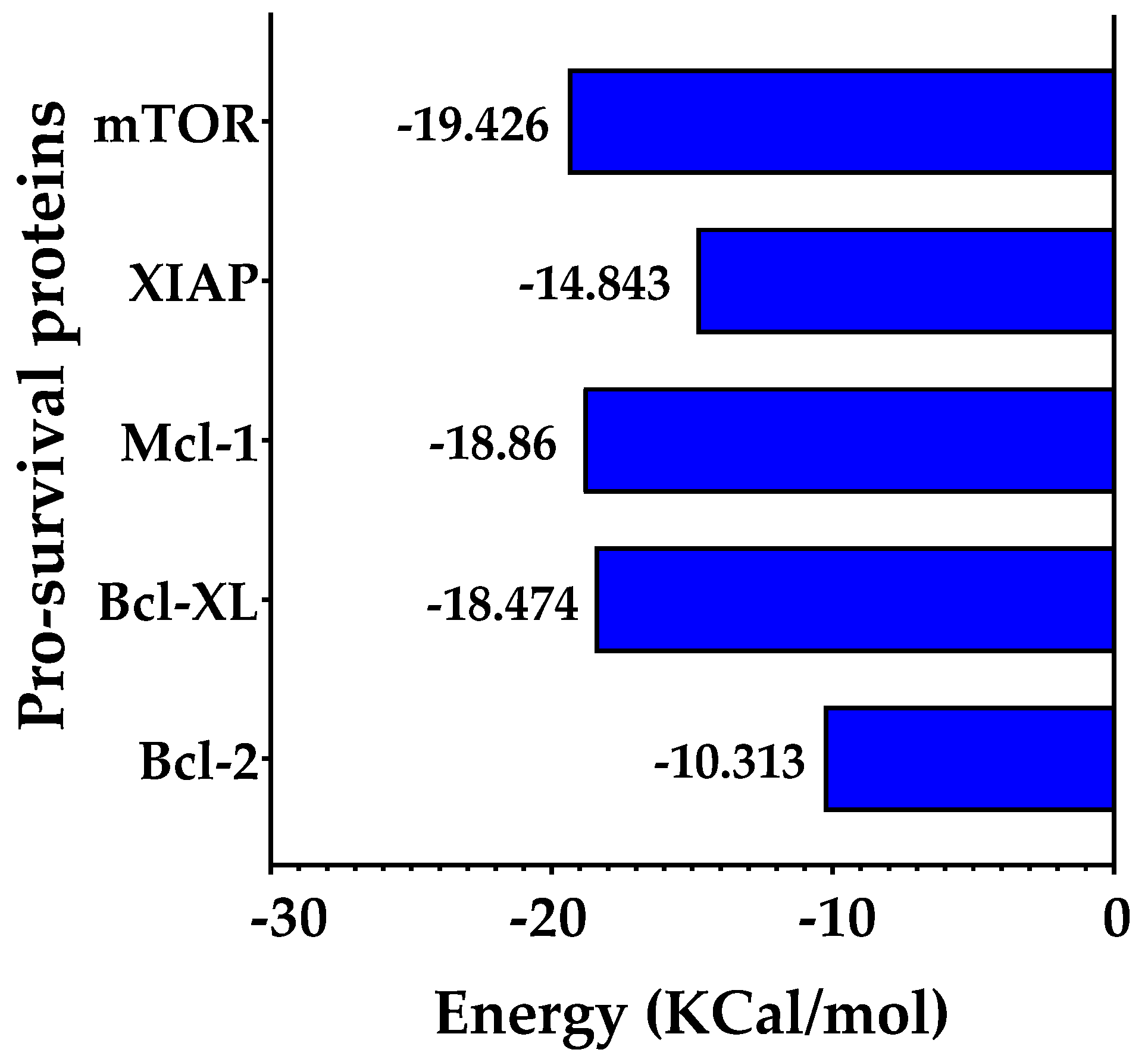 Plants 13 00570 g012