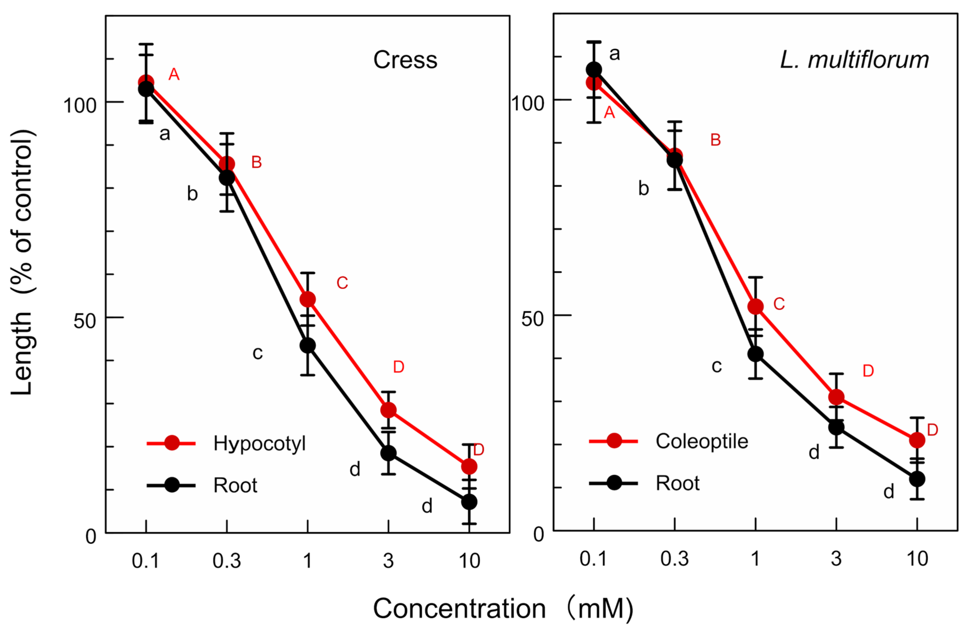 Plants 13 00575 g010