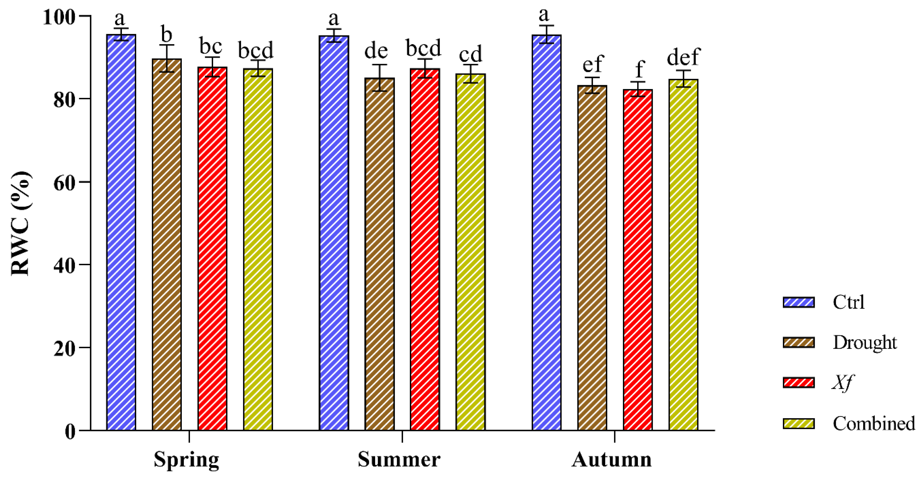 Plants 13 00576 g002 Plants 13 00576 g002