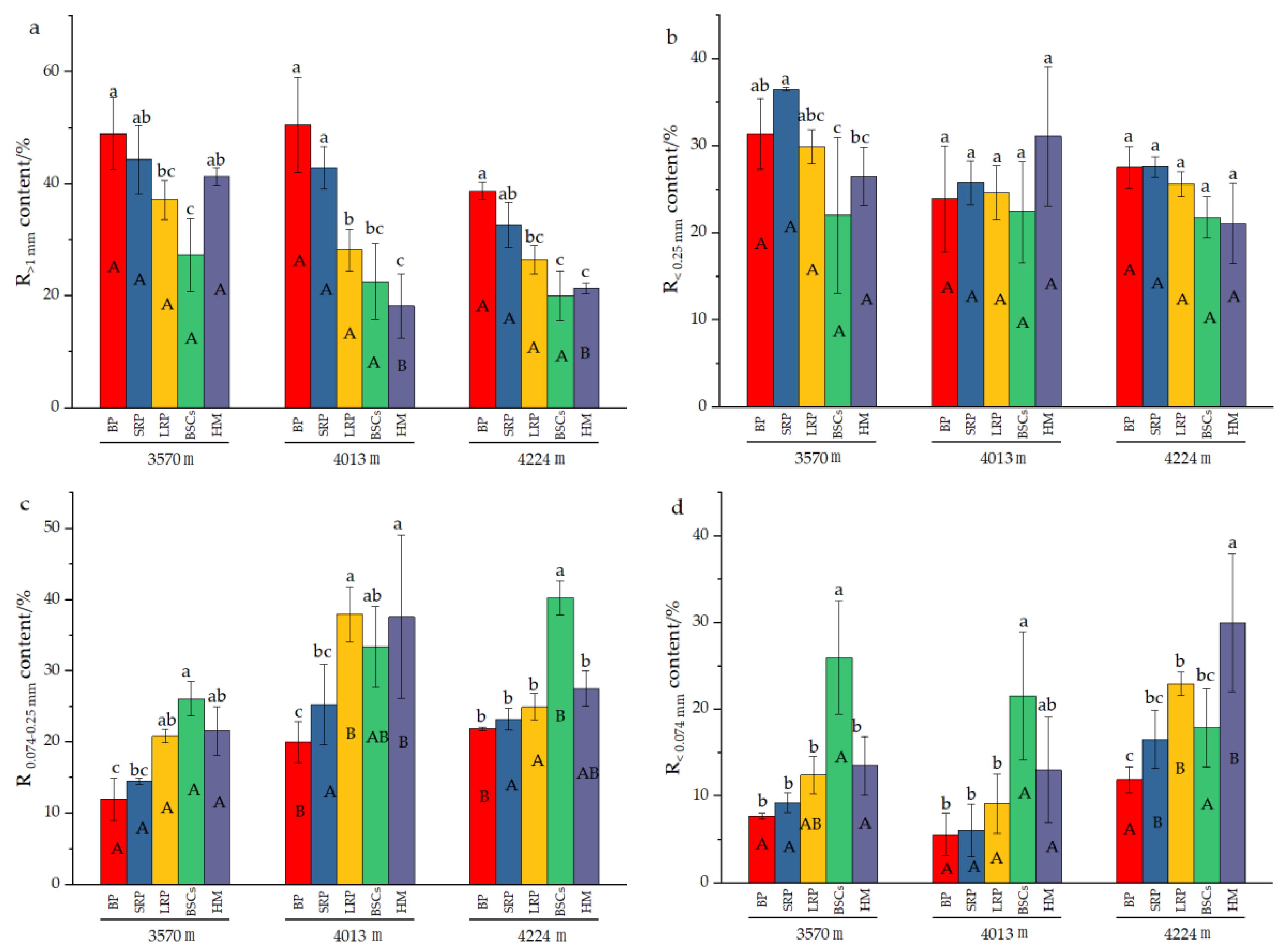 Plants 13 00579 g003