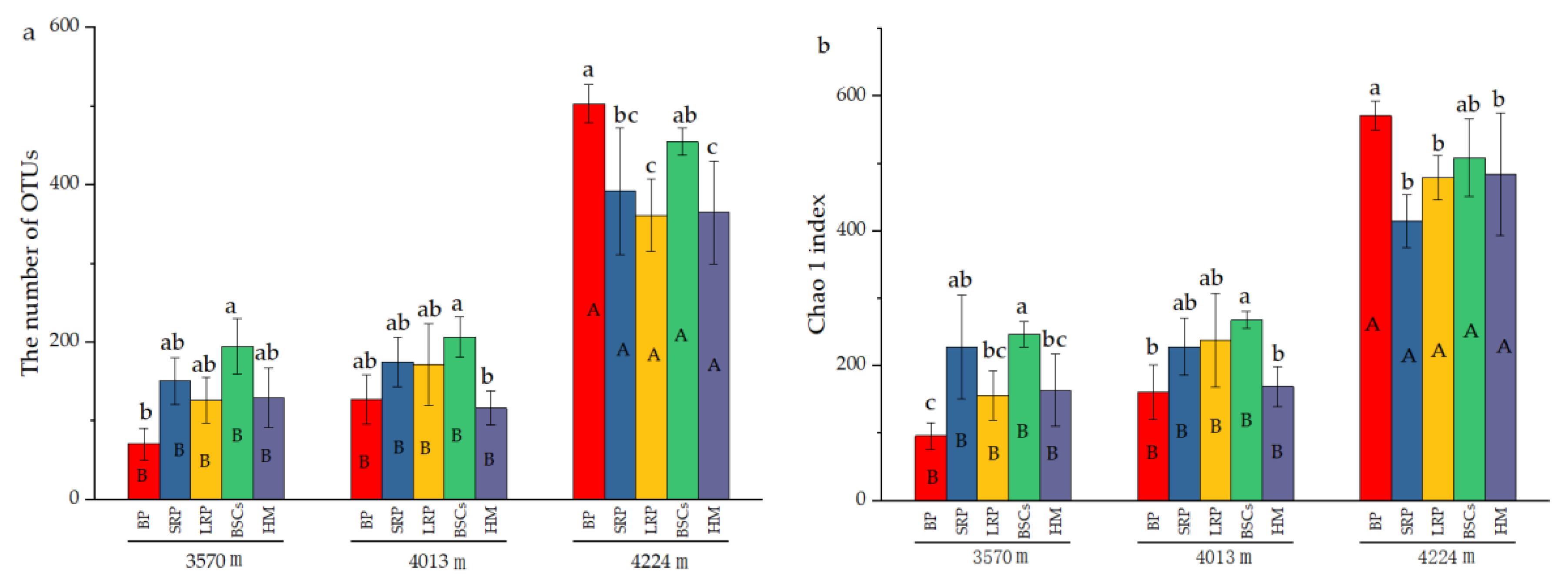 Plants 13 00579 g004a