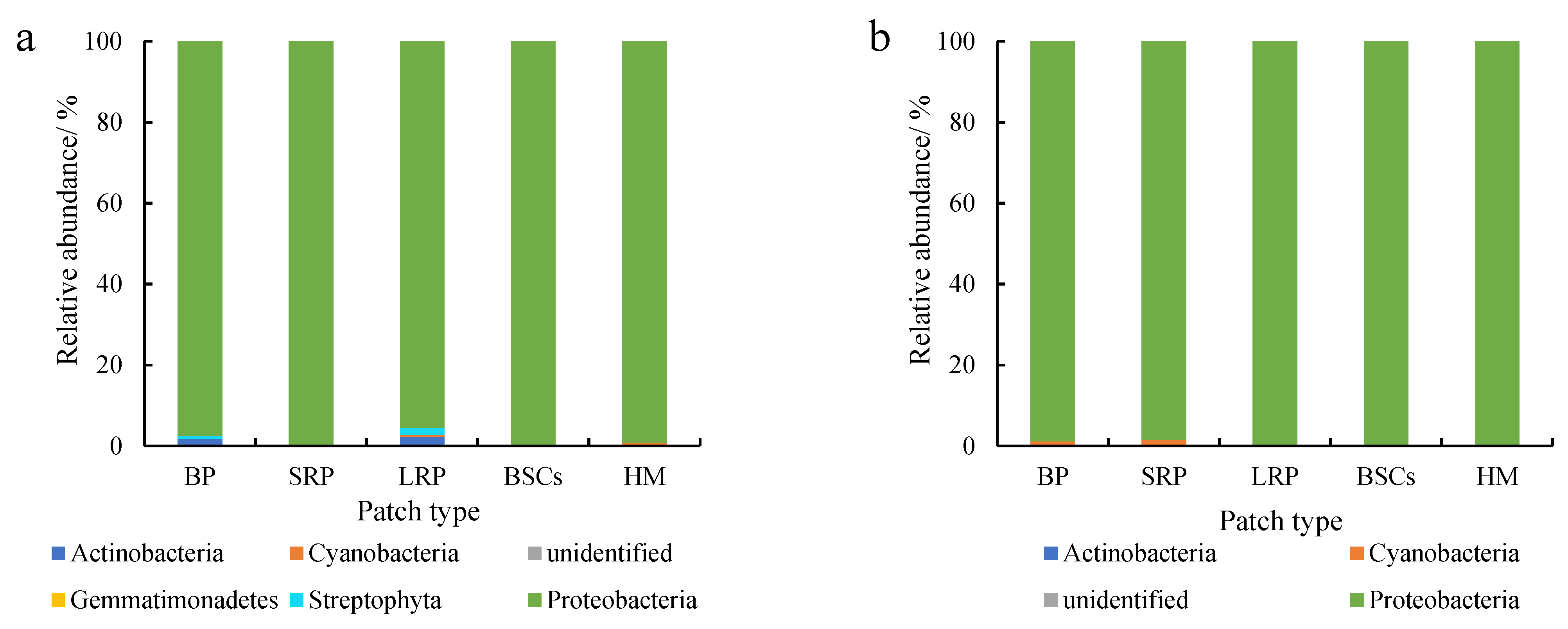 Plants 13 00579 g005a
