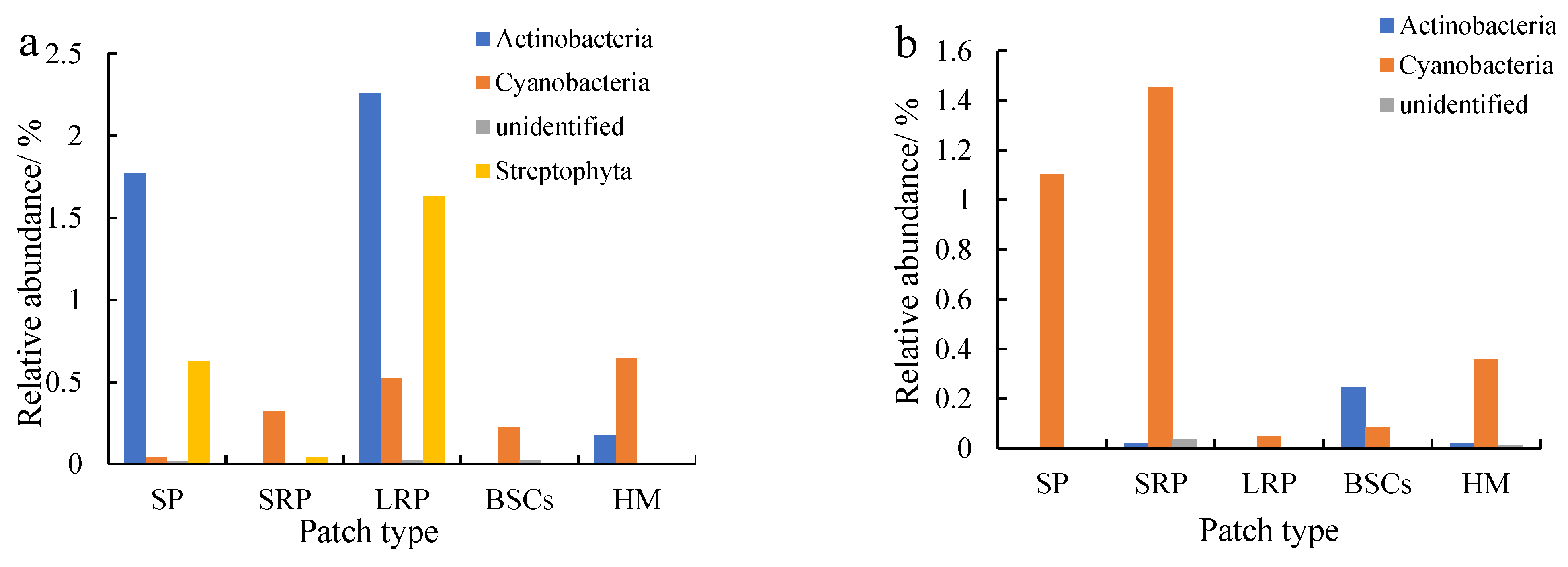 Plants 13 00579 g006a