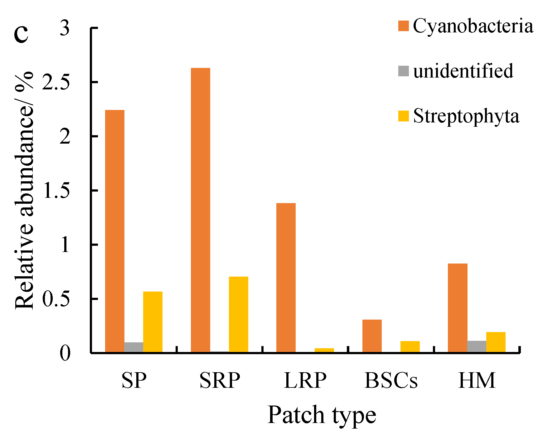 Plants 13 00579 g006b