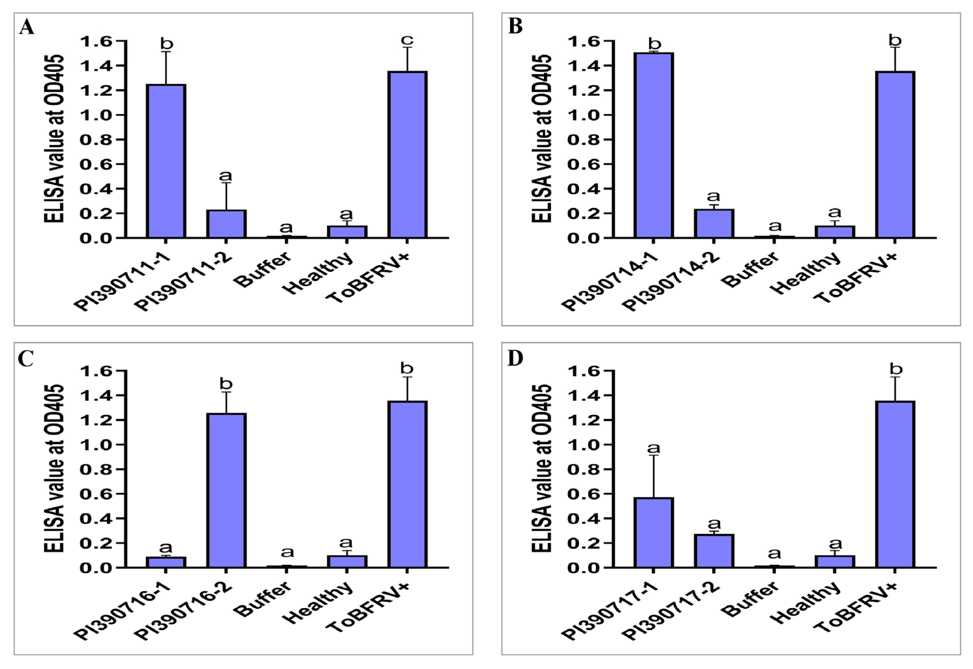 Plants 13 00581 g002