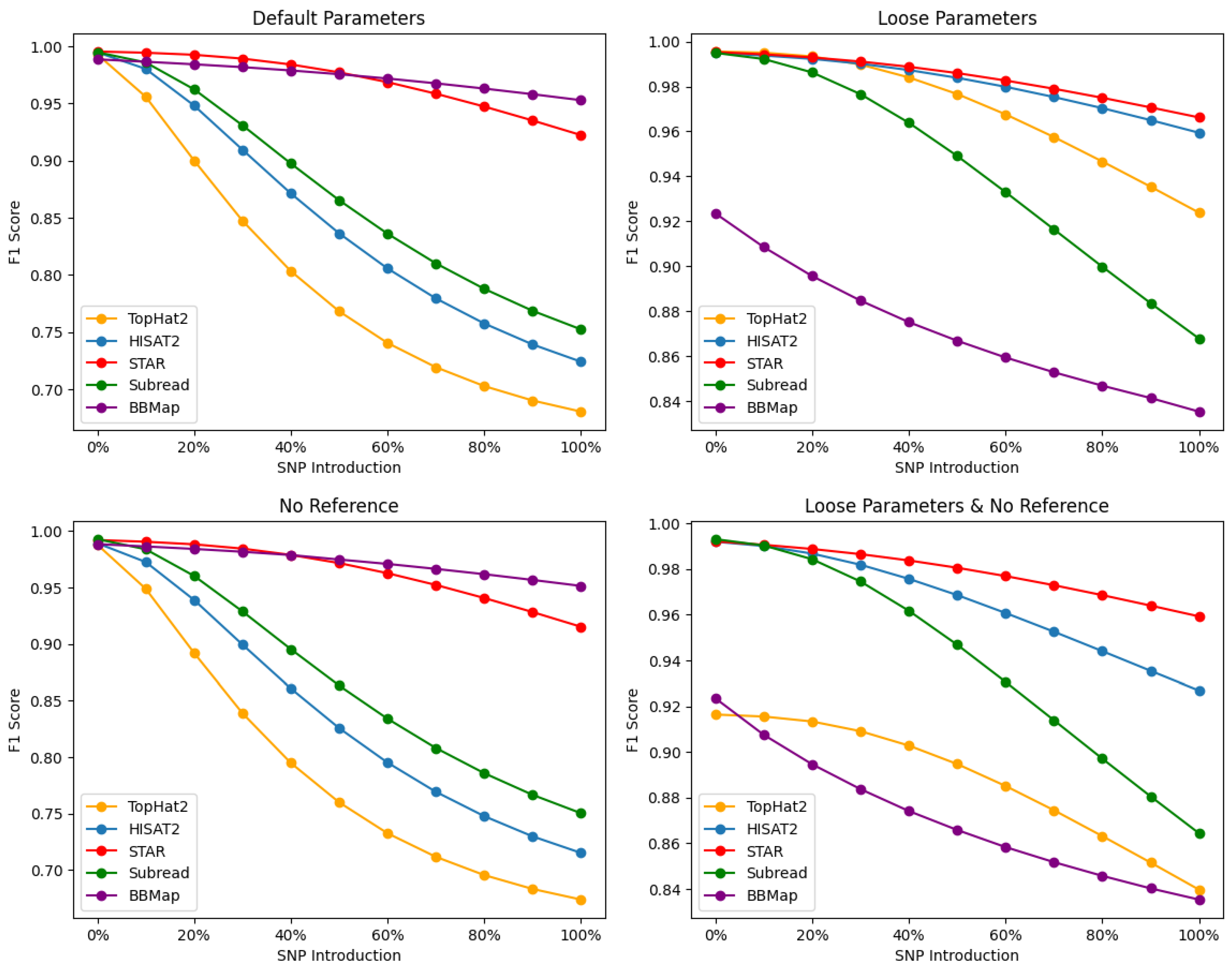 Plants 13 00582 g002