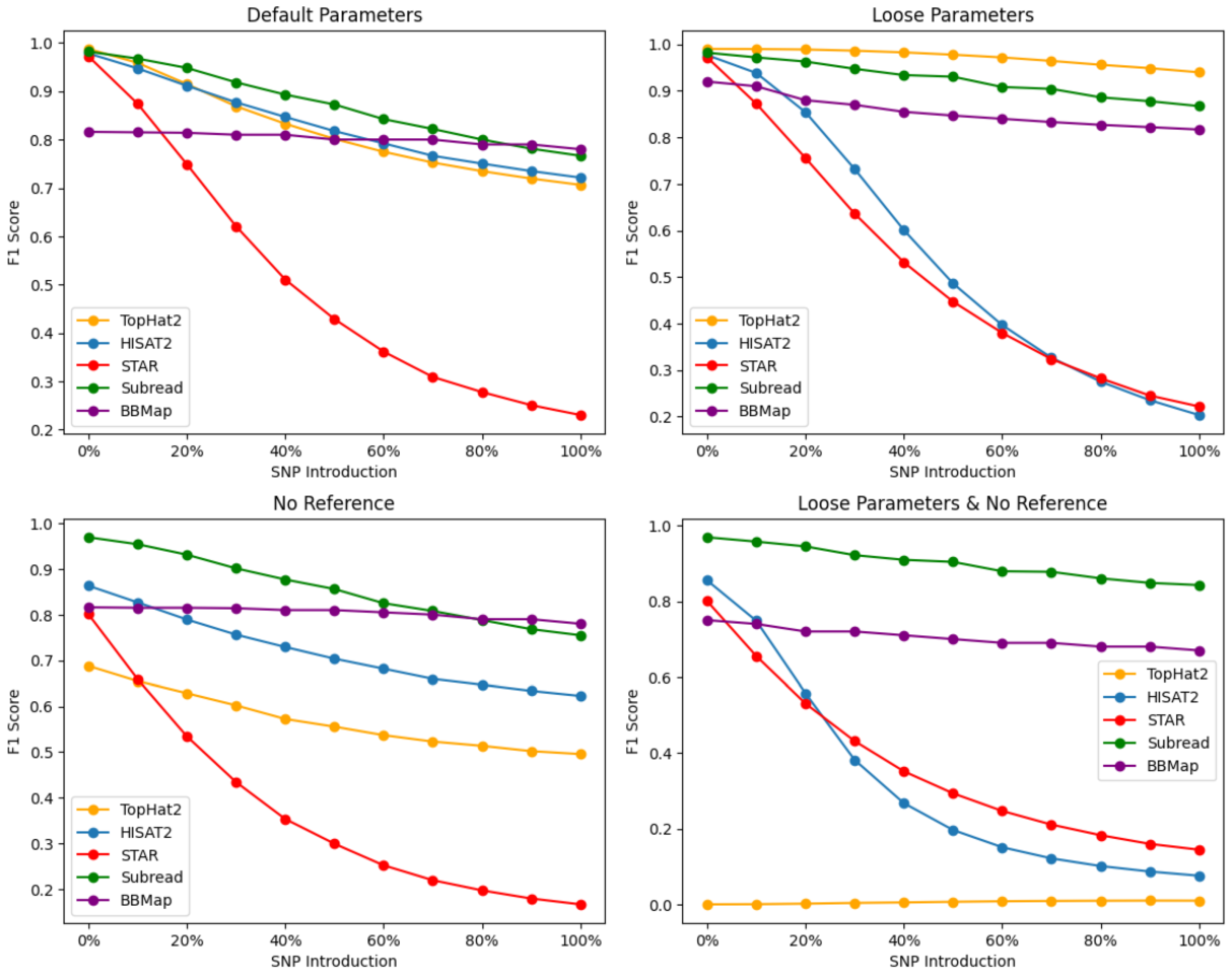 Plants 13 00582 g003