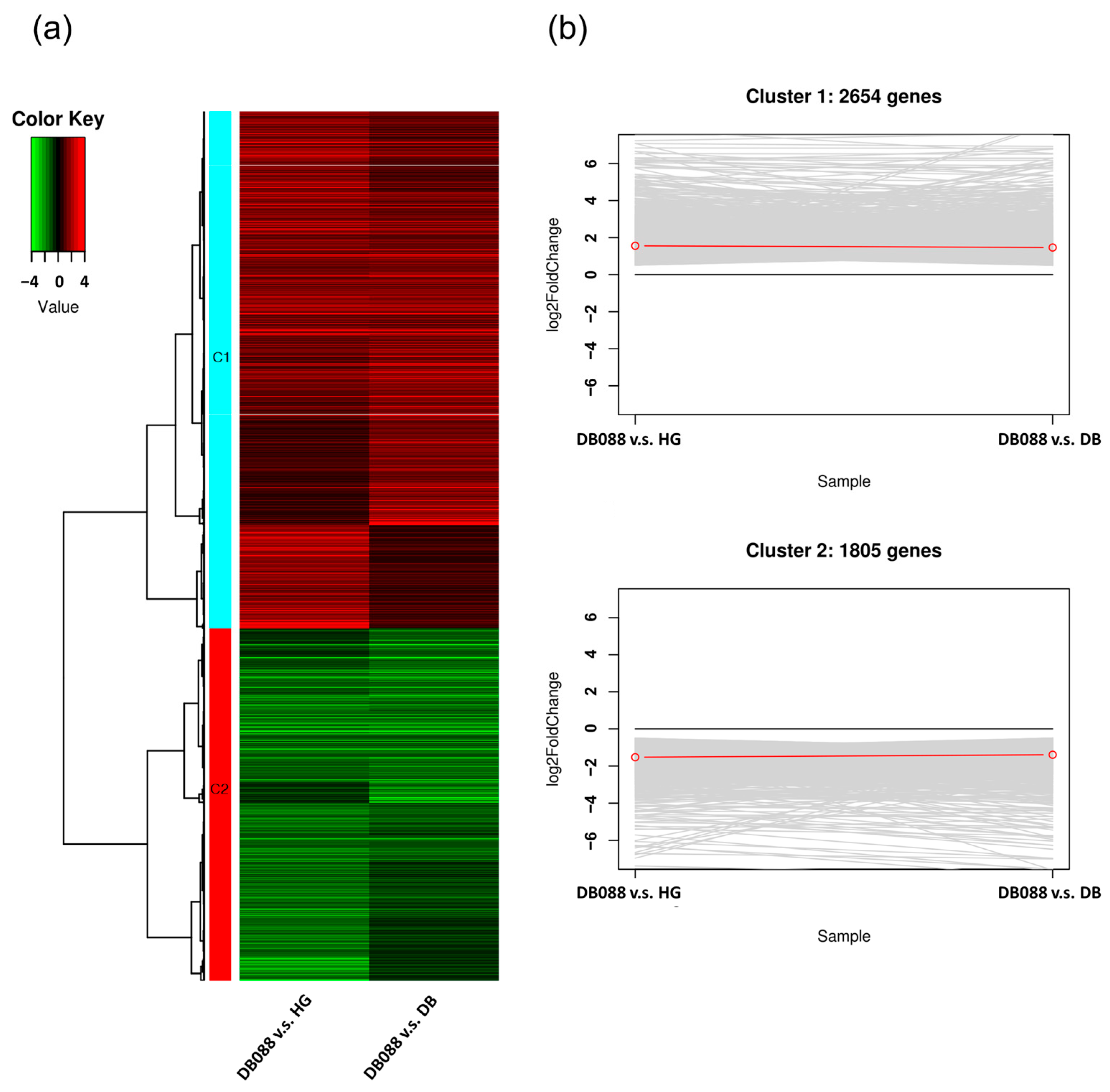 Plants 13 00584 g003
