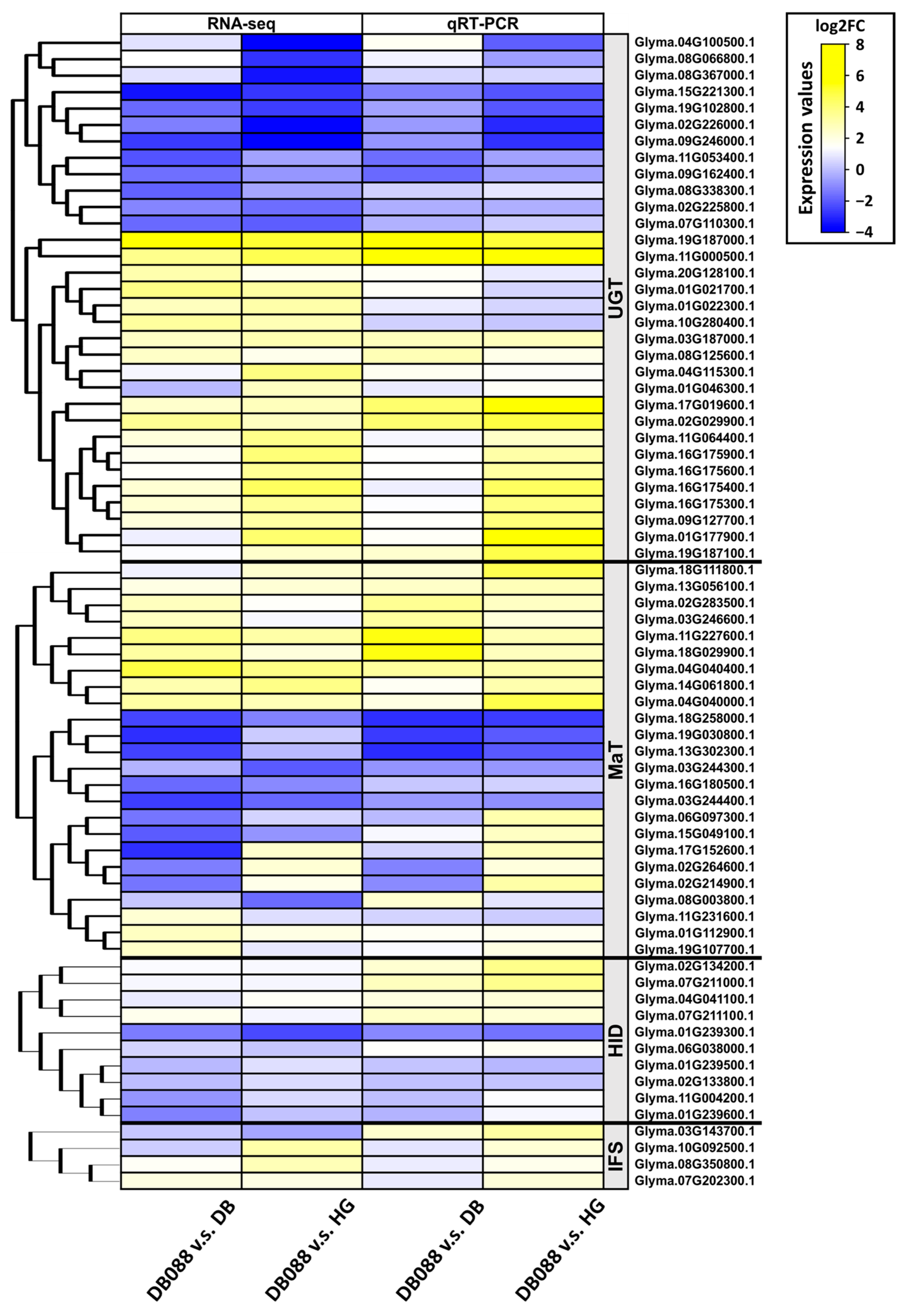 Plants 13 00584 g006