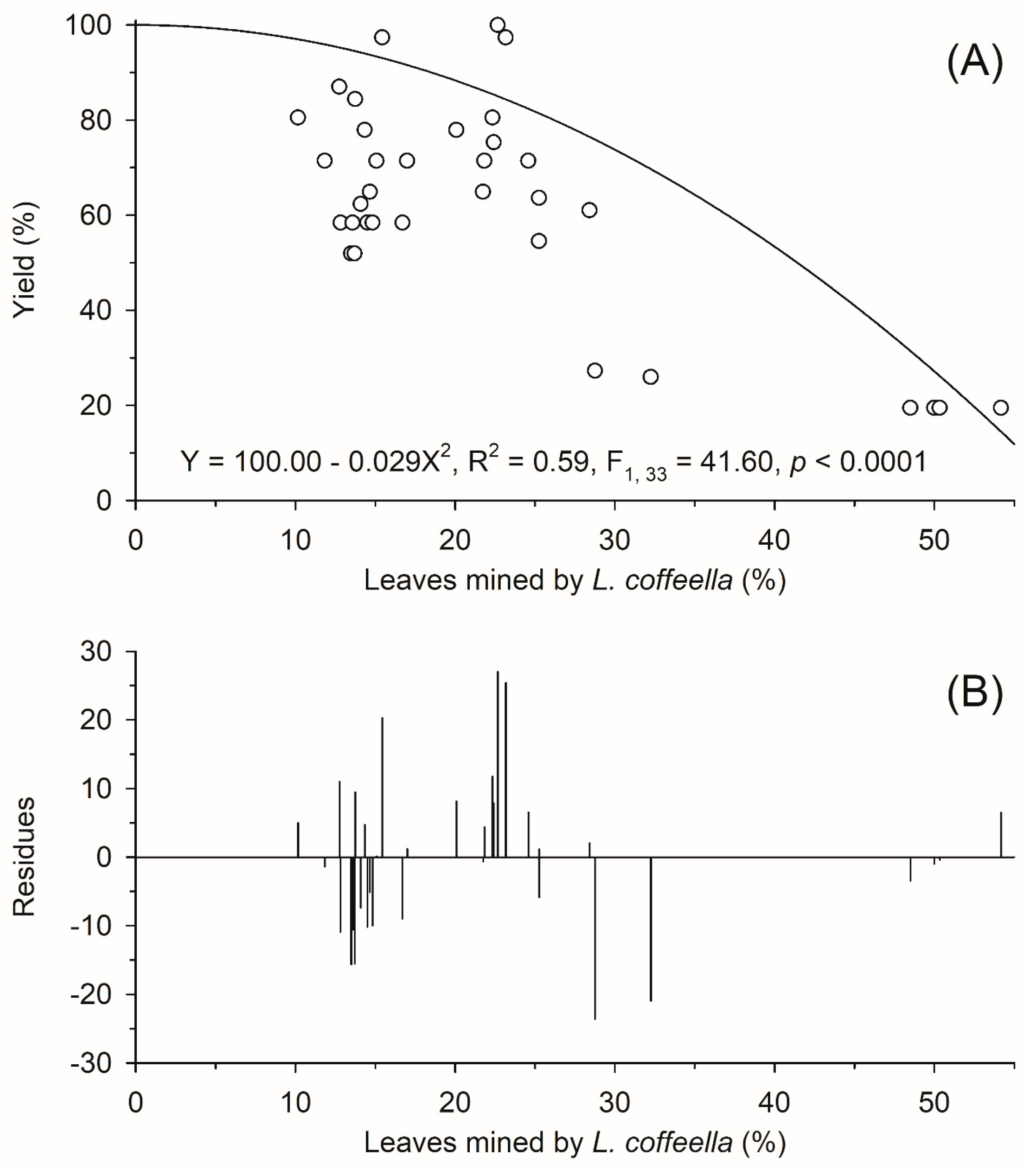 Plants 13 00585 g002