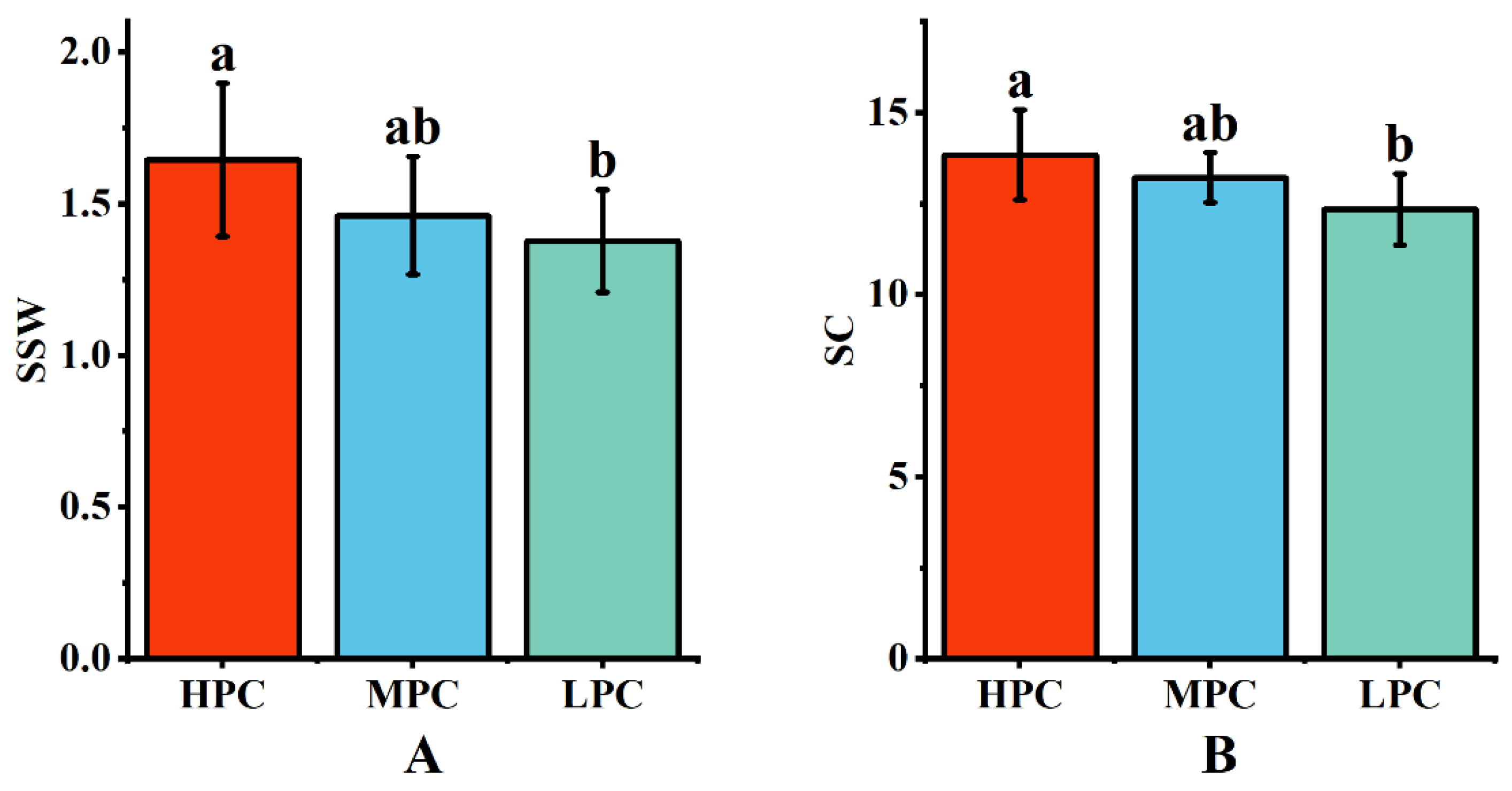 Plants 13 00587 g003 Plants 13 00587 g003