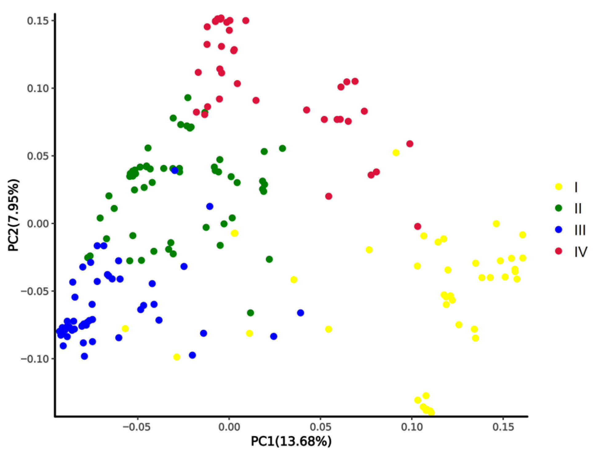 Plants 13 00588 g003