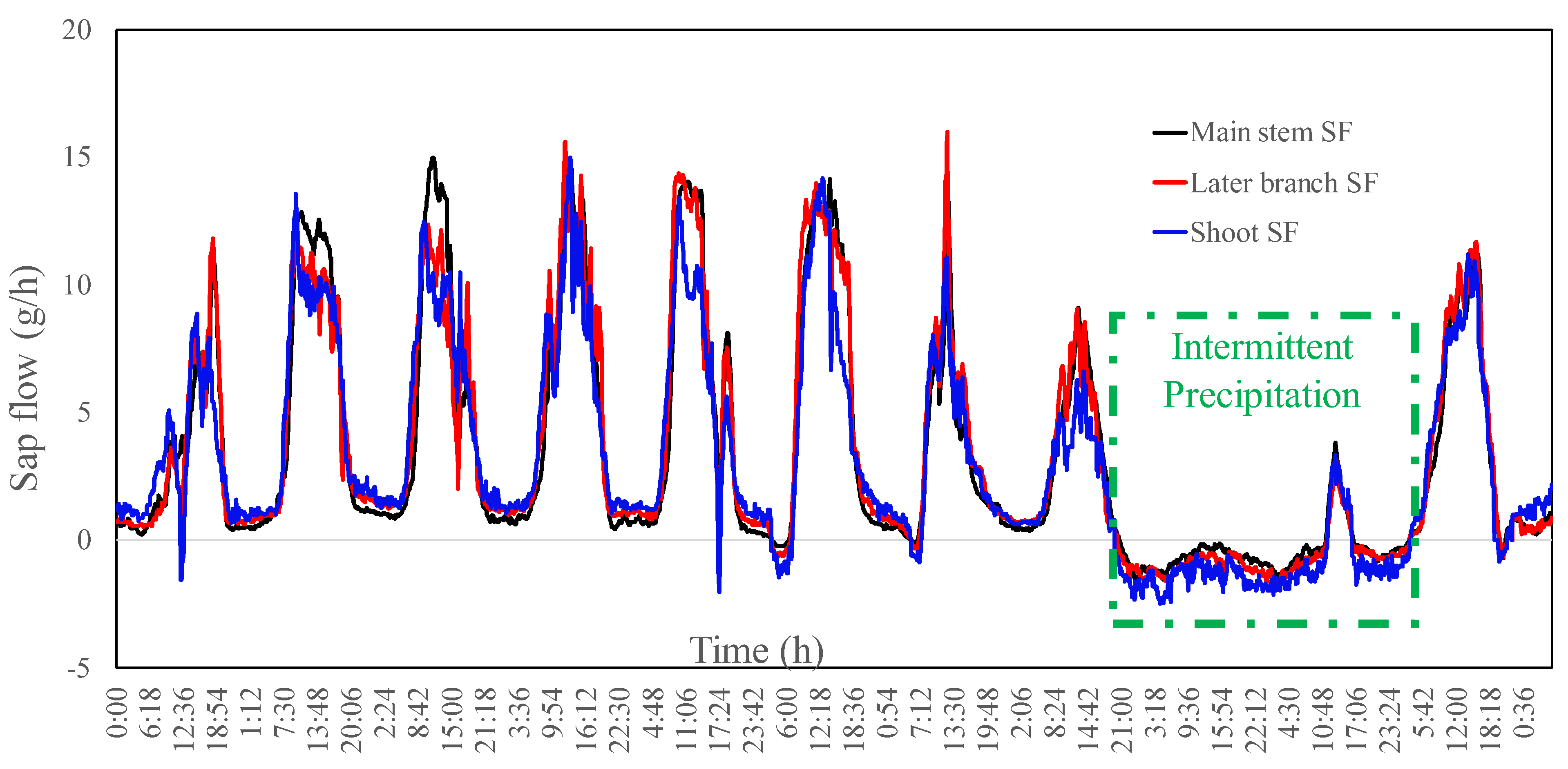 Plants 13 00594 g003