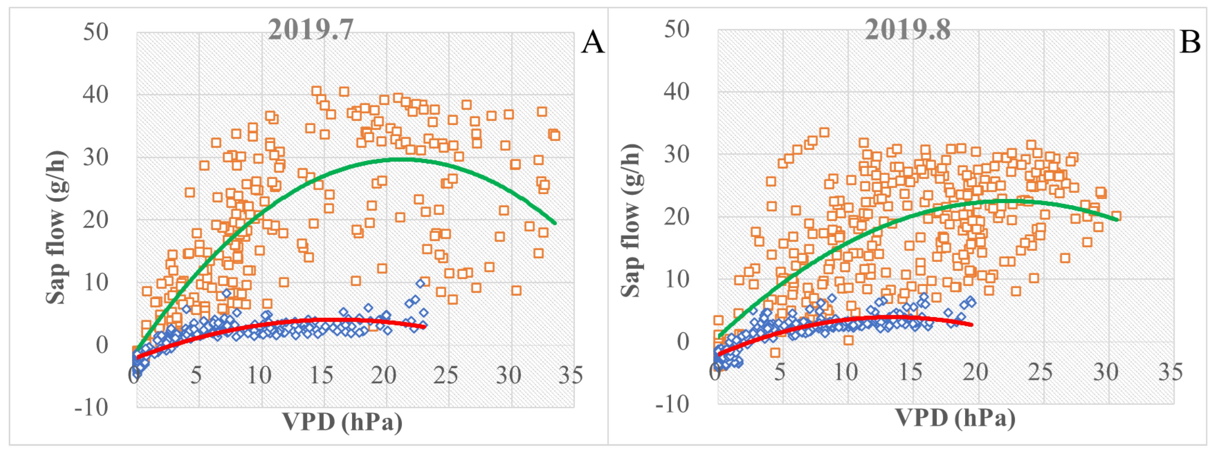 Plants 13 00594 g007