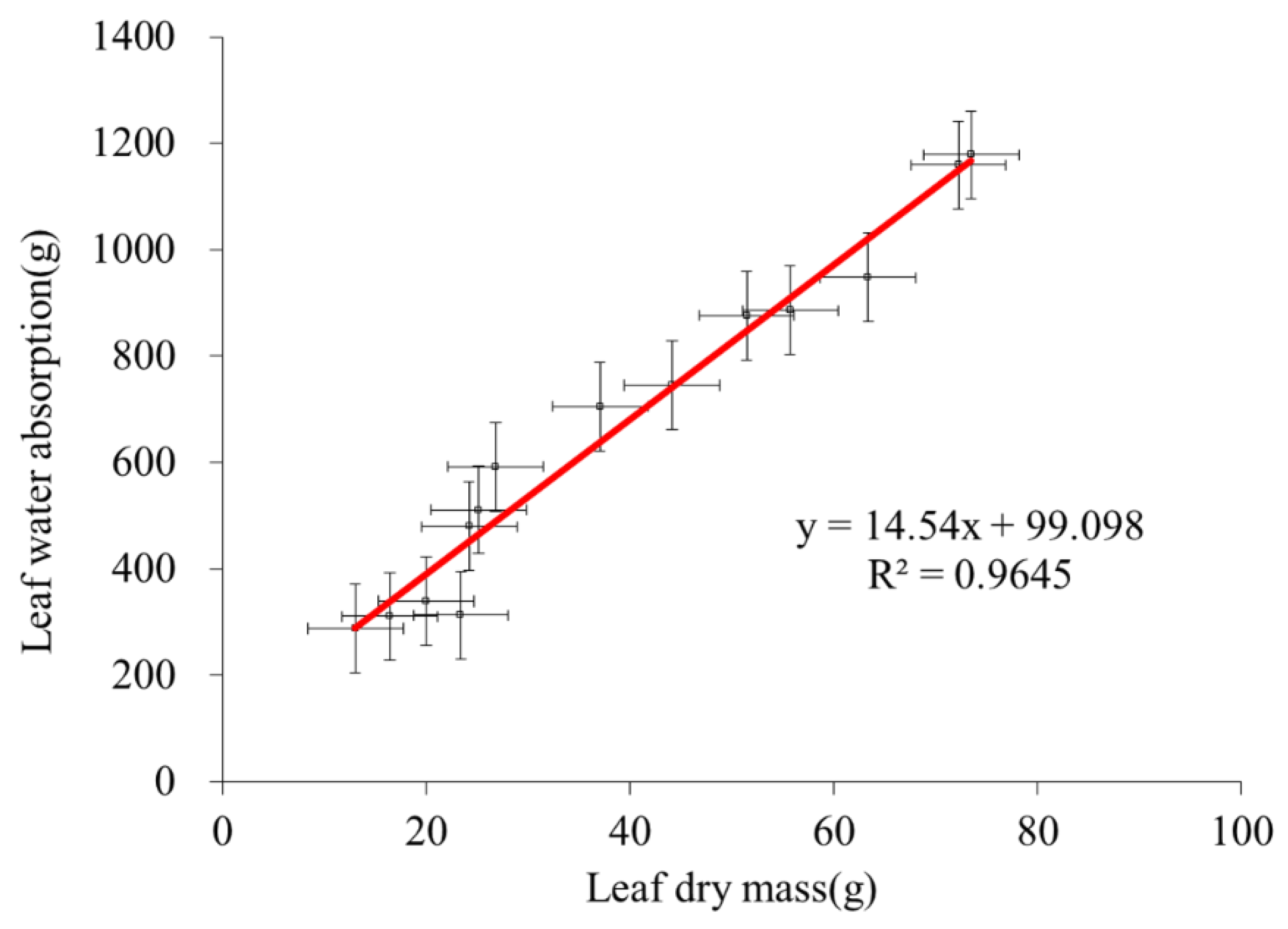 Plants 13 00594 g008
