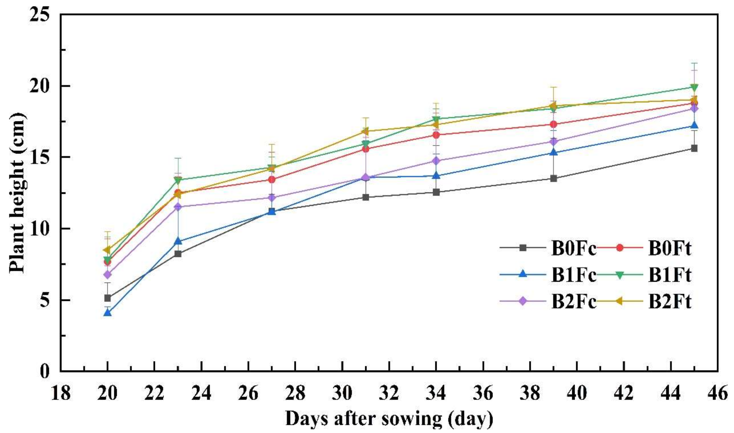 Plants 13 00598 g002