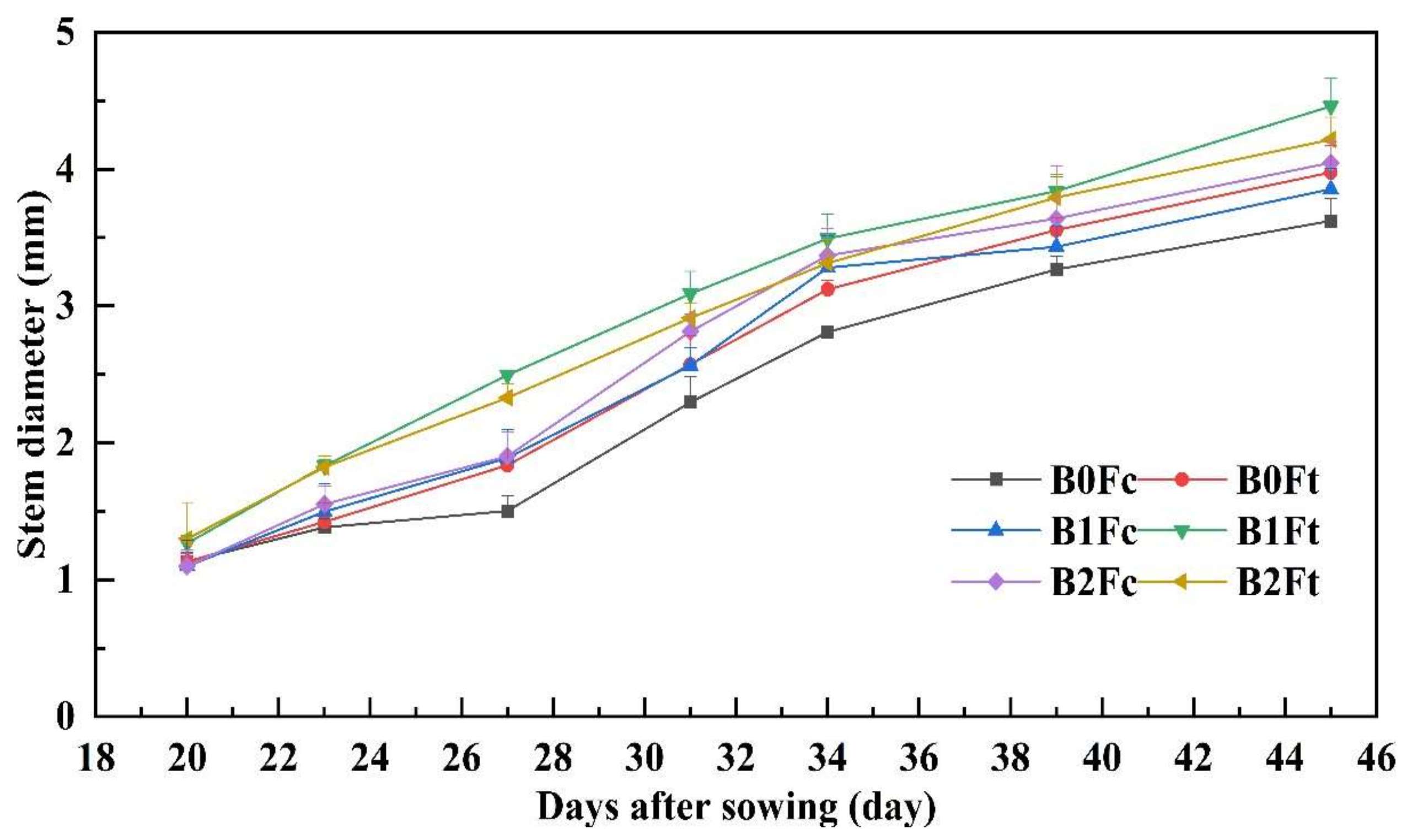 Plants 13 00598 g003