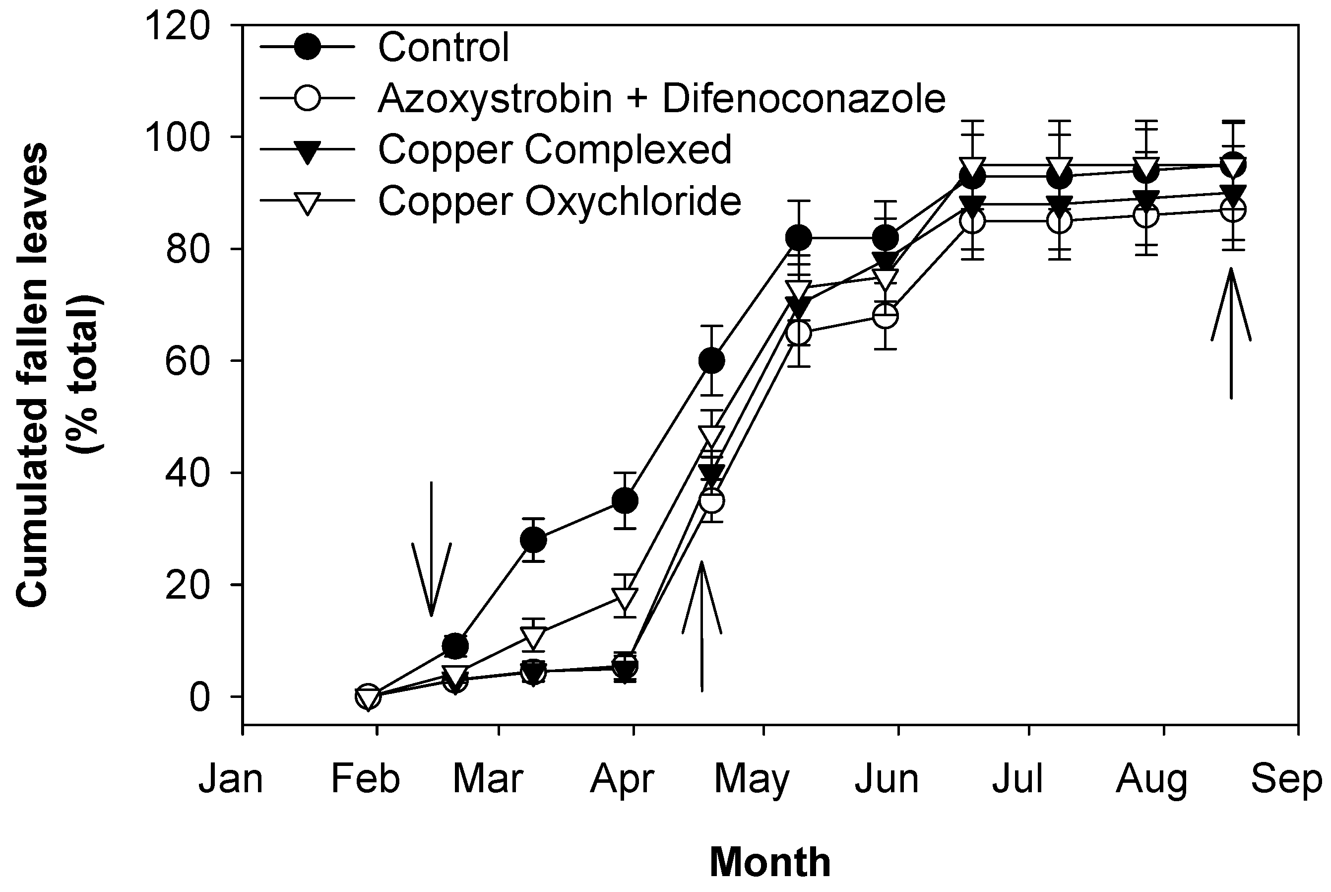 Plants 13 00600 g002