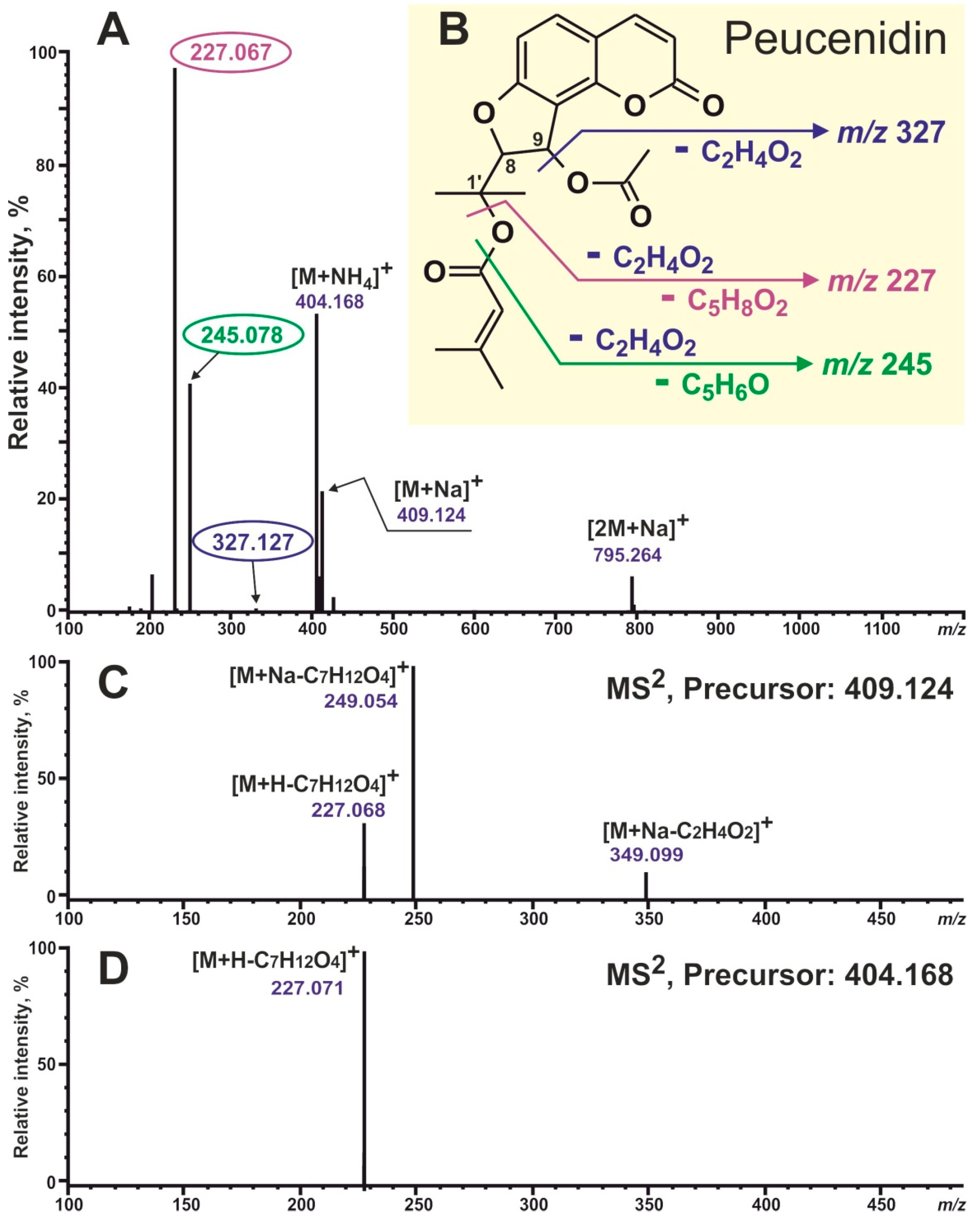 Plants 13 00601 g003
