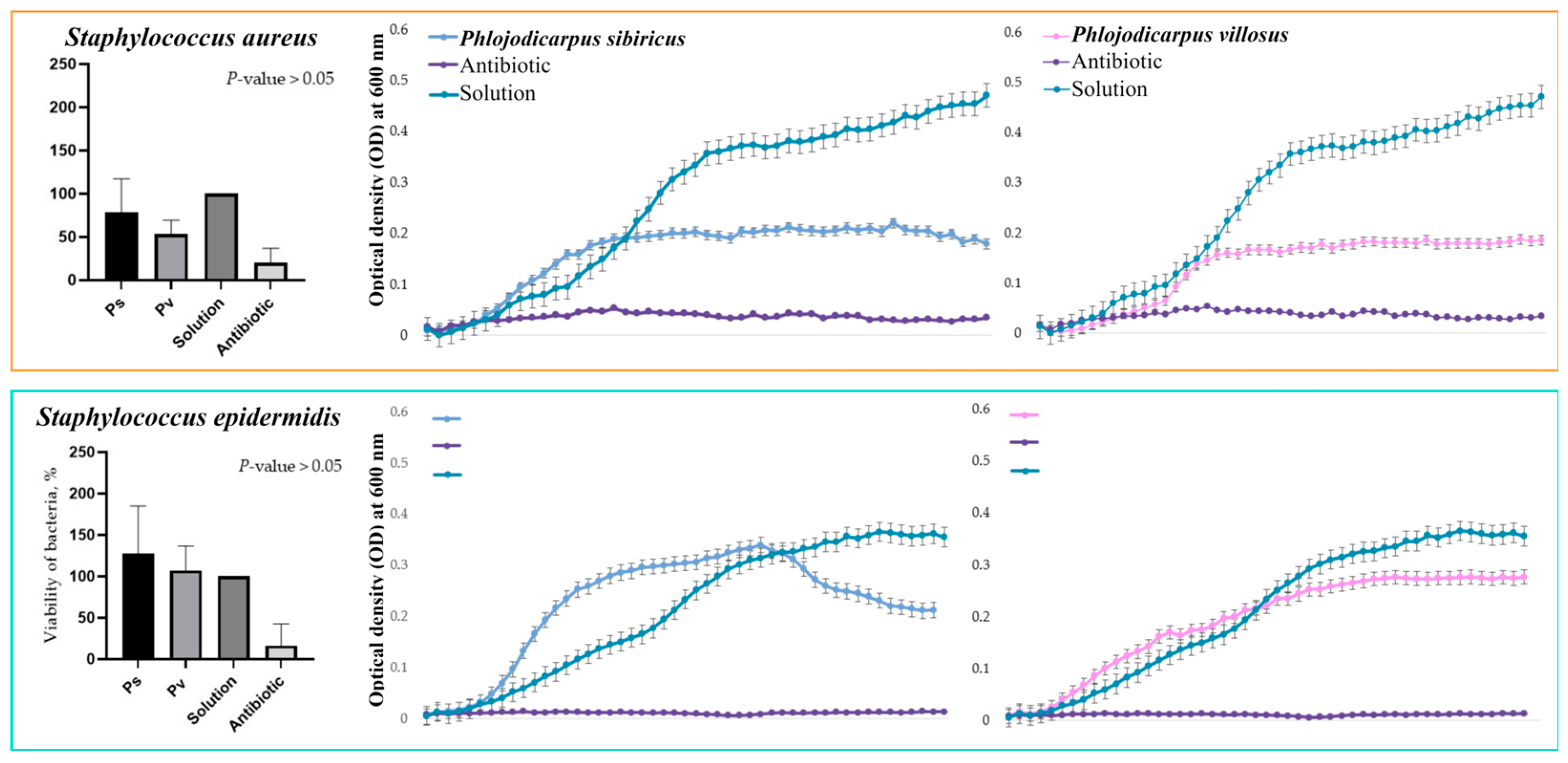 Plants 13 00601 g006