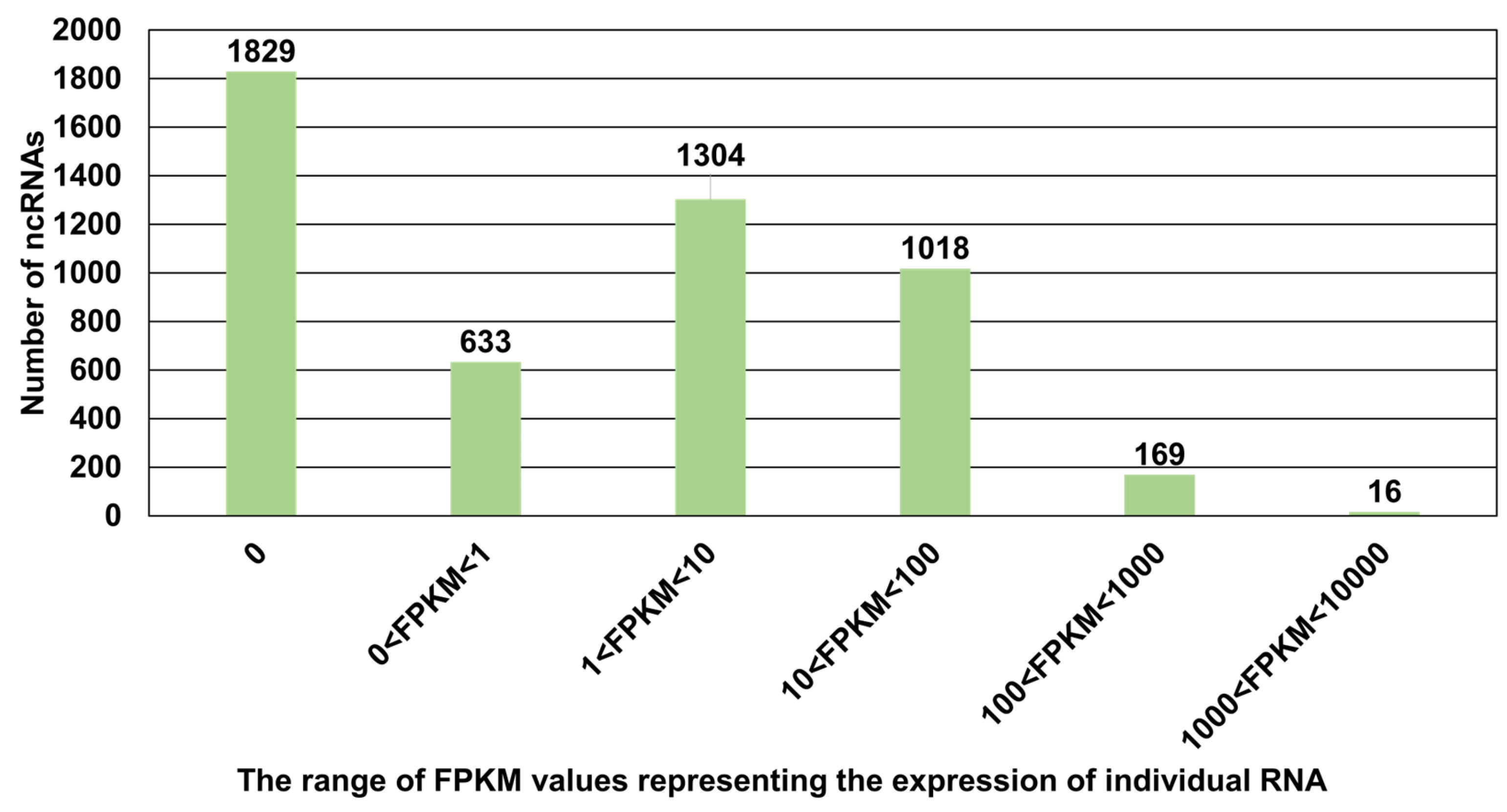 Plants 13 00602 g005