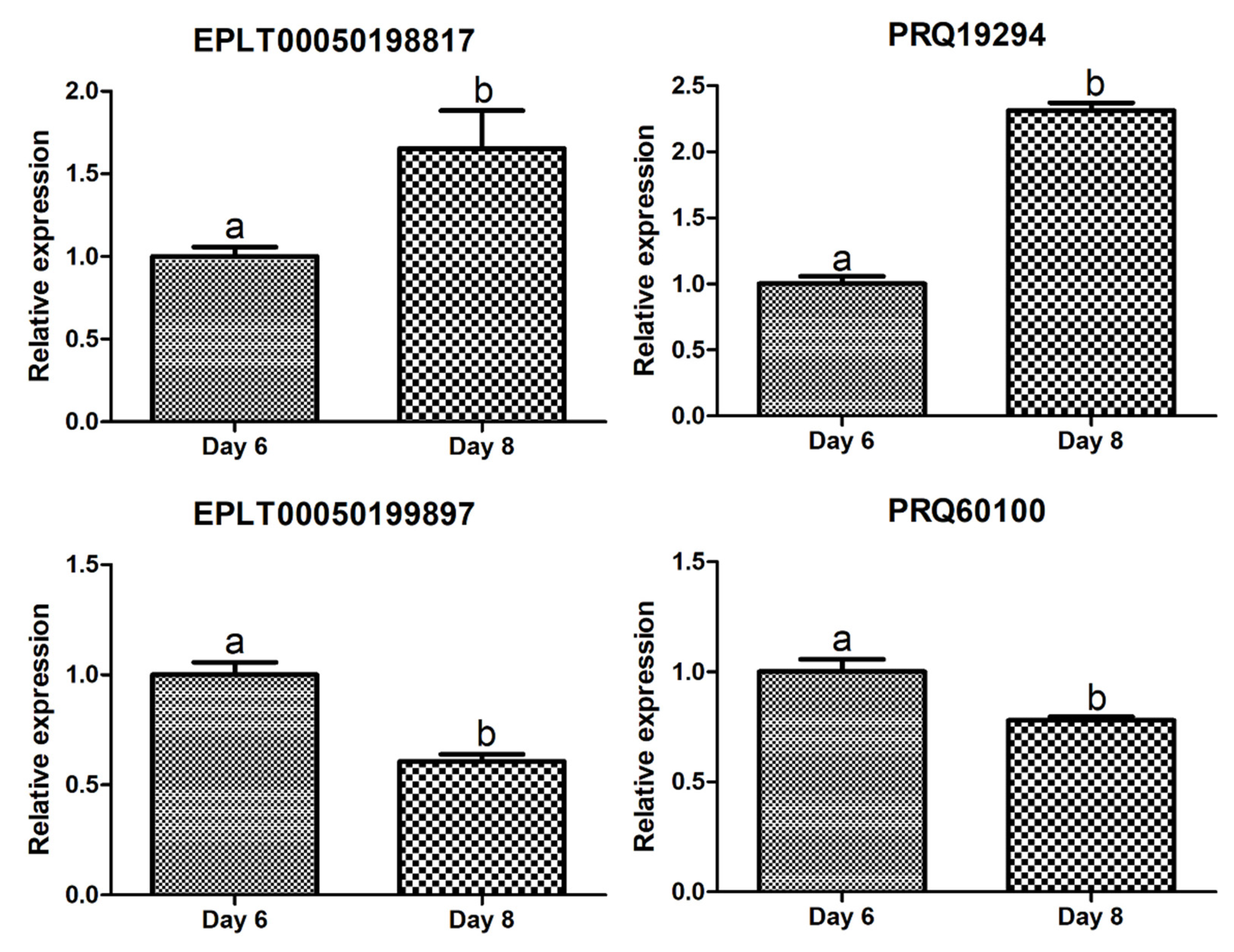 Plants 13 00602 g007