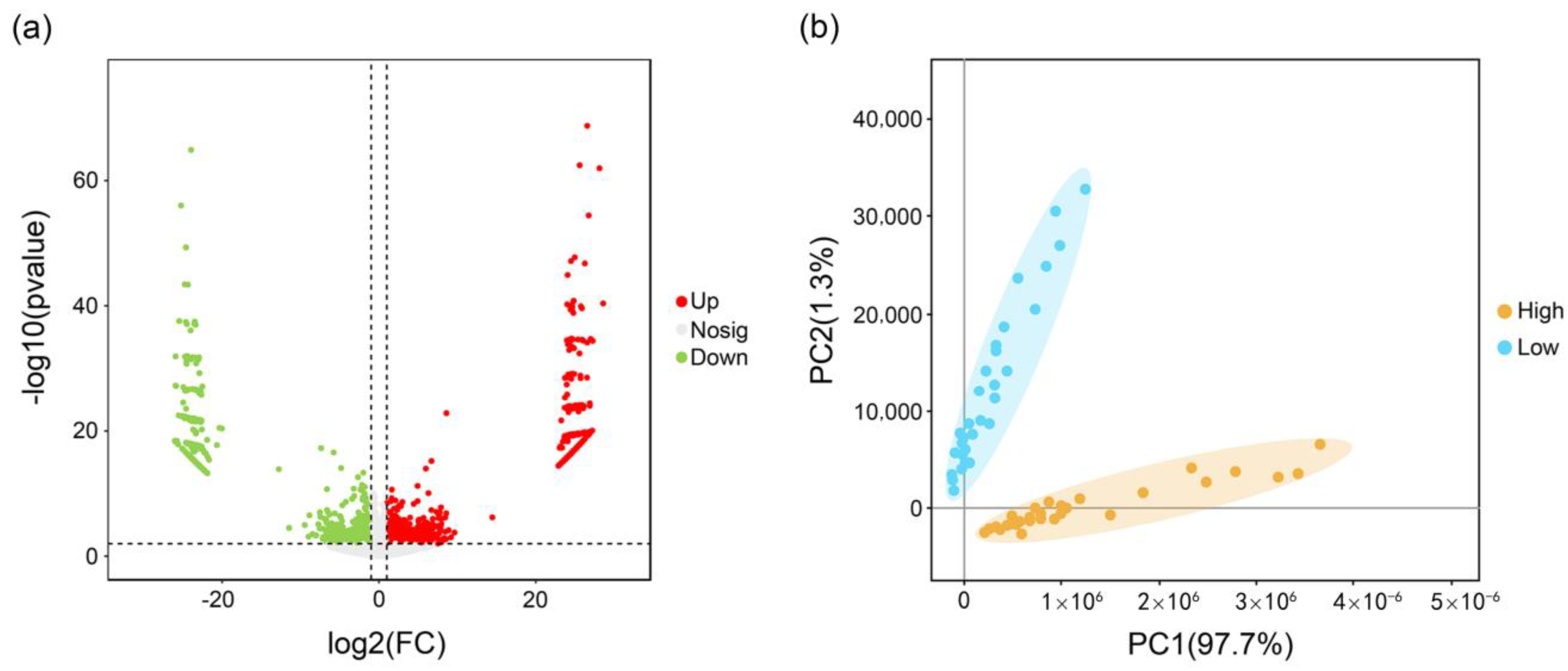Plants 13 00604 g003
