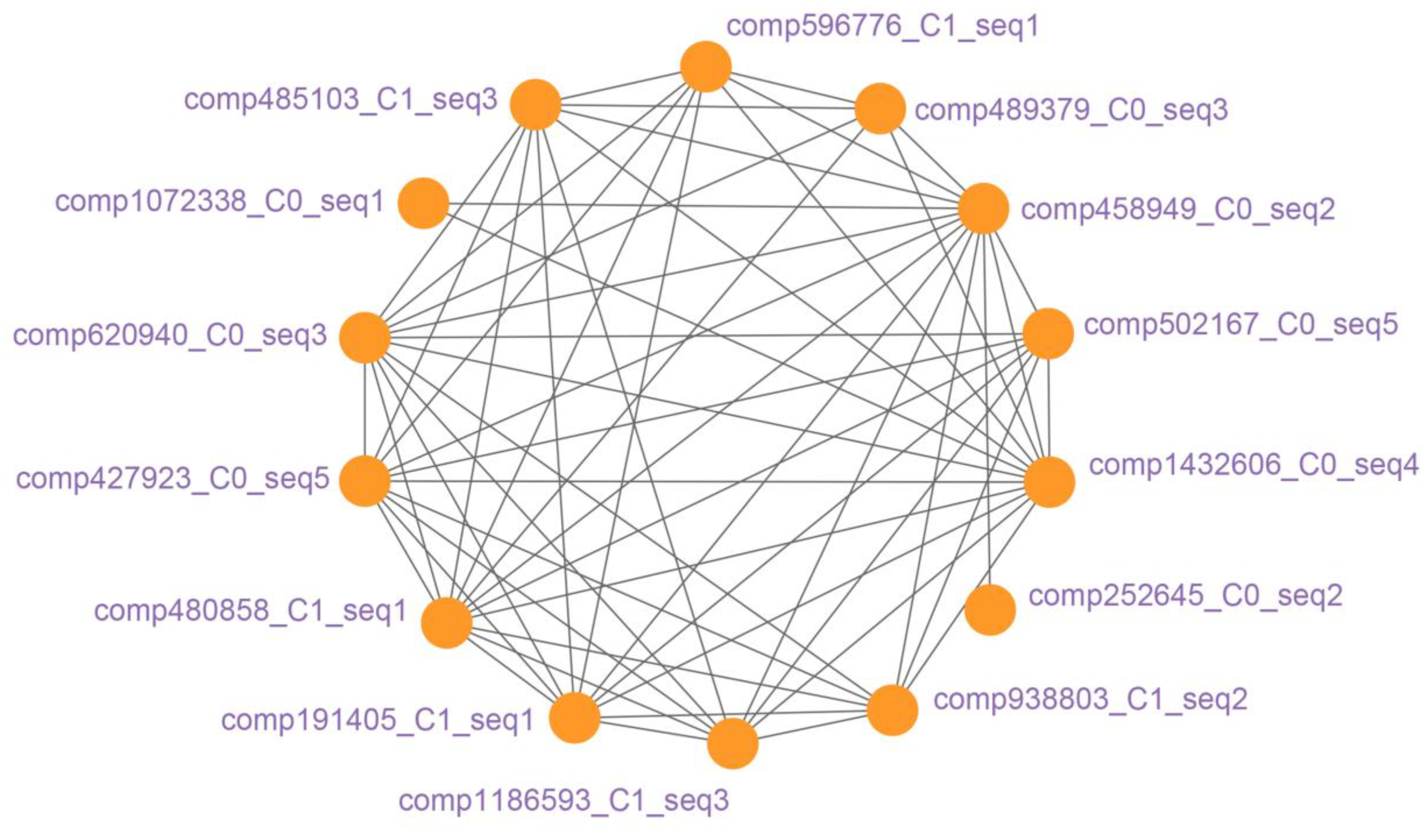 Plants 13 00604 g006