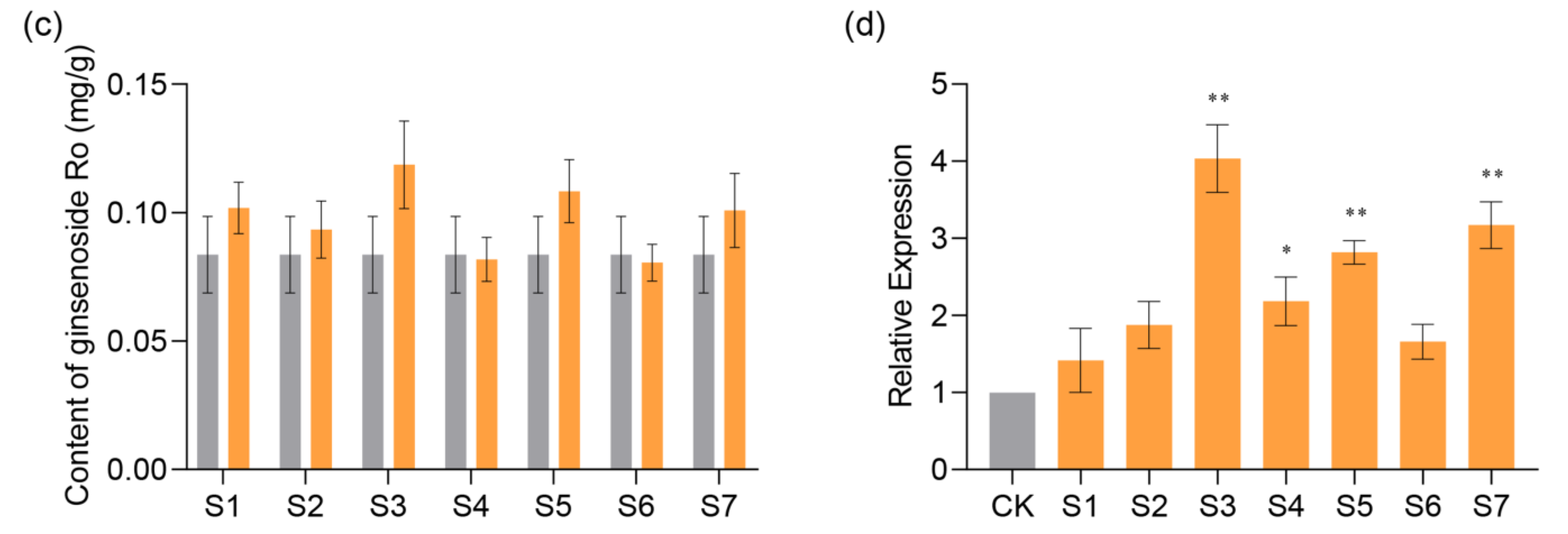 Plants 13 00604 g011b