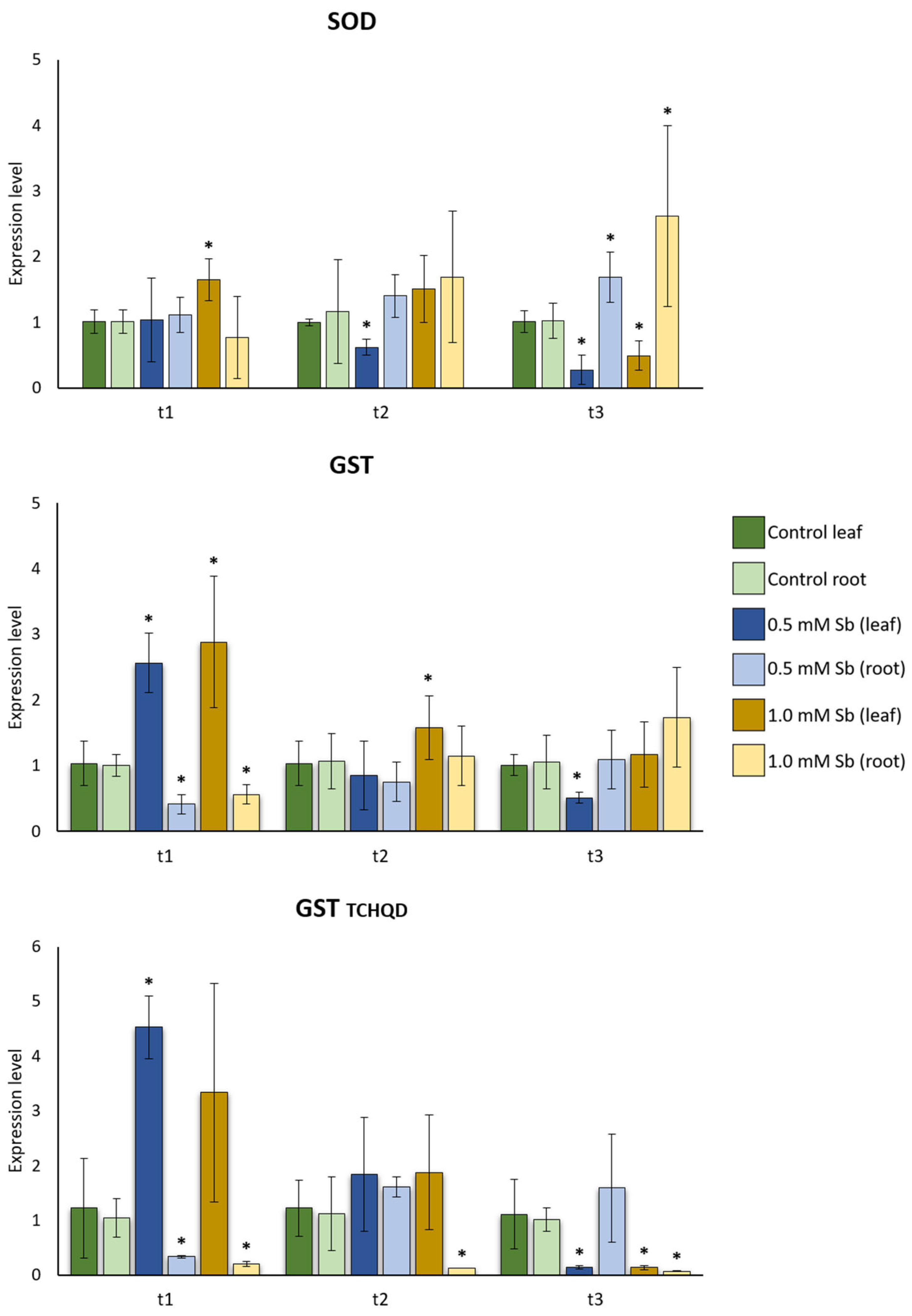 Plants 13 00609 g004