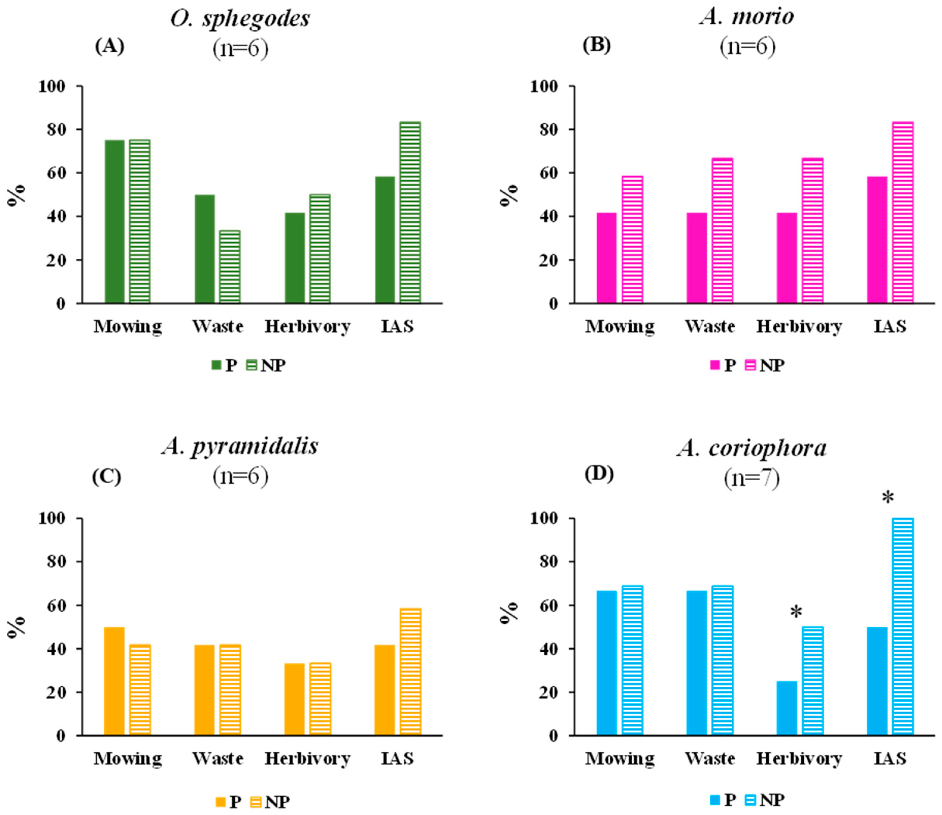 Plants 13 00610 g003 Plants 13 00610 g003