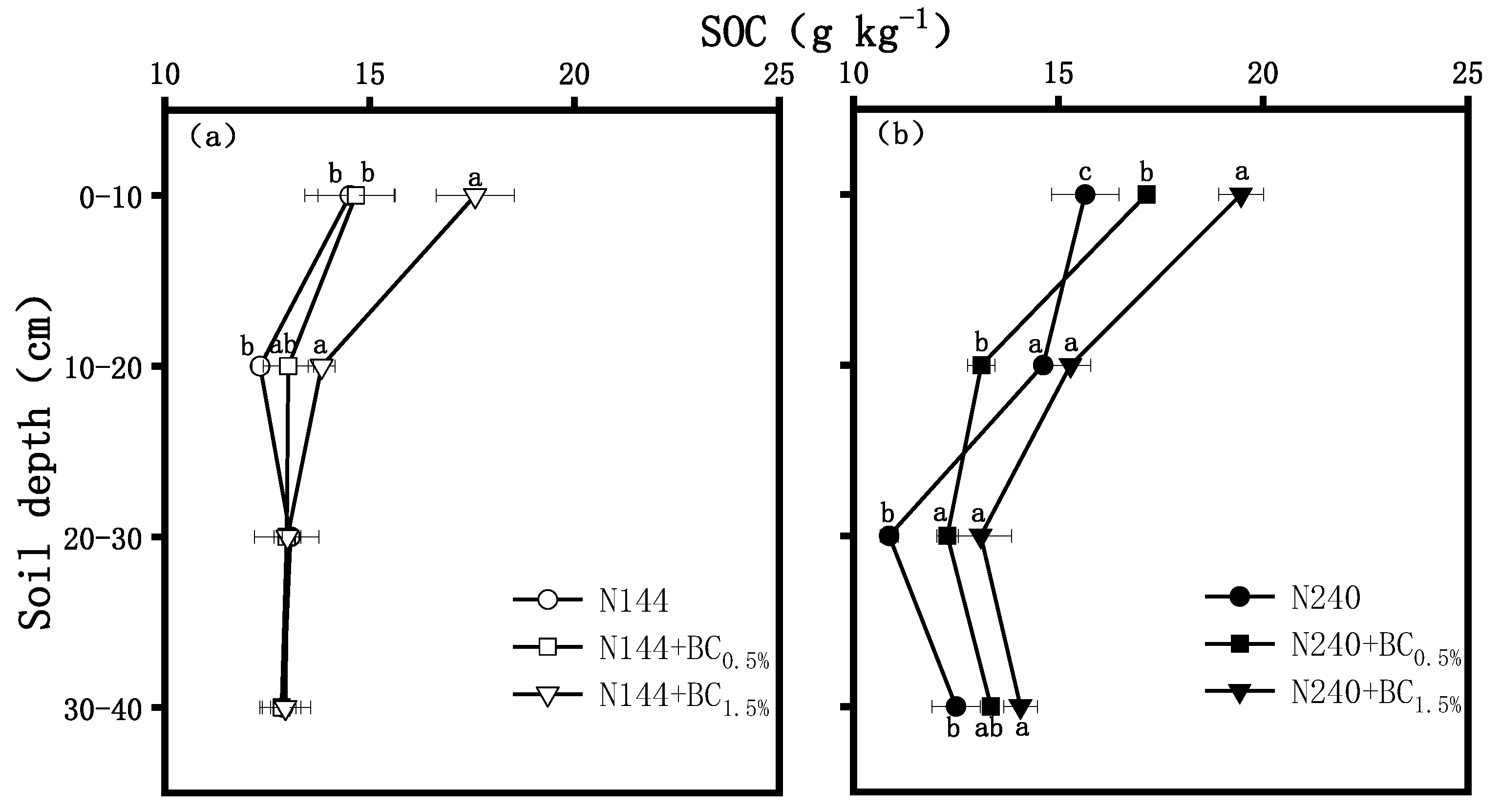 Plants 13 00614 g005