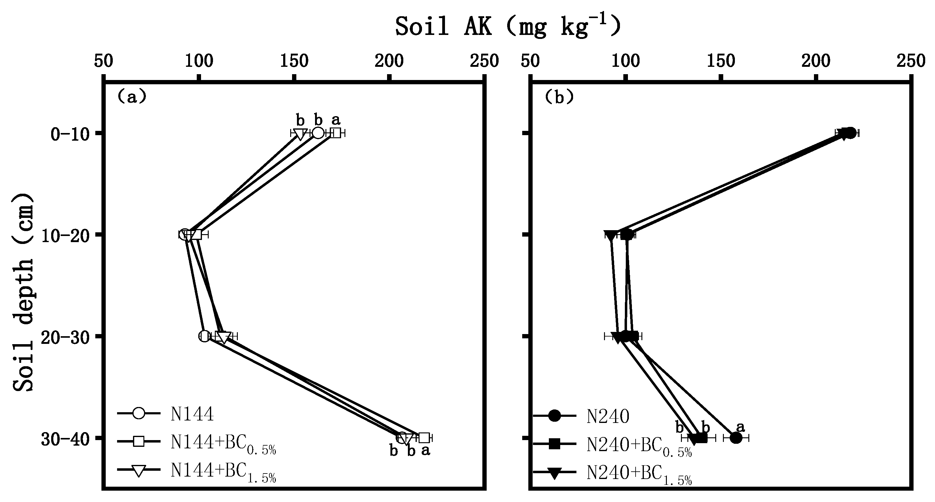 Plants 13 00614 g007