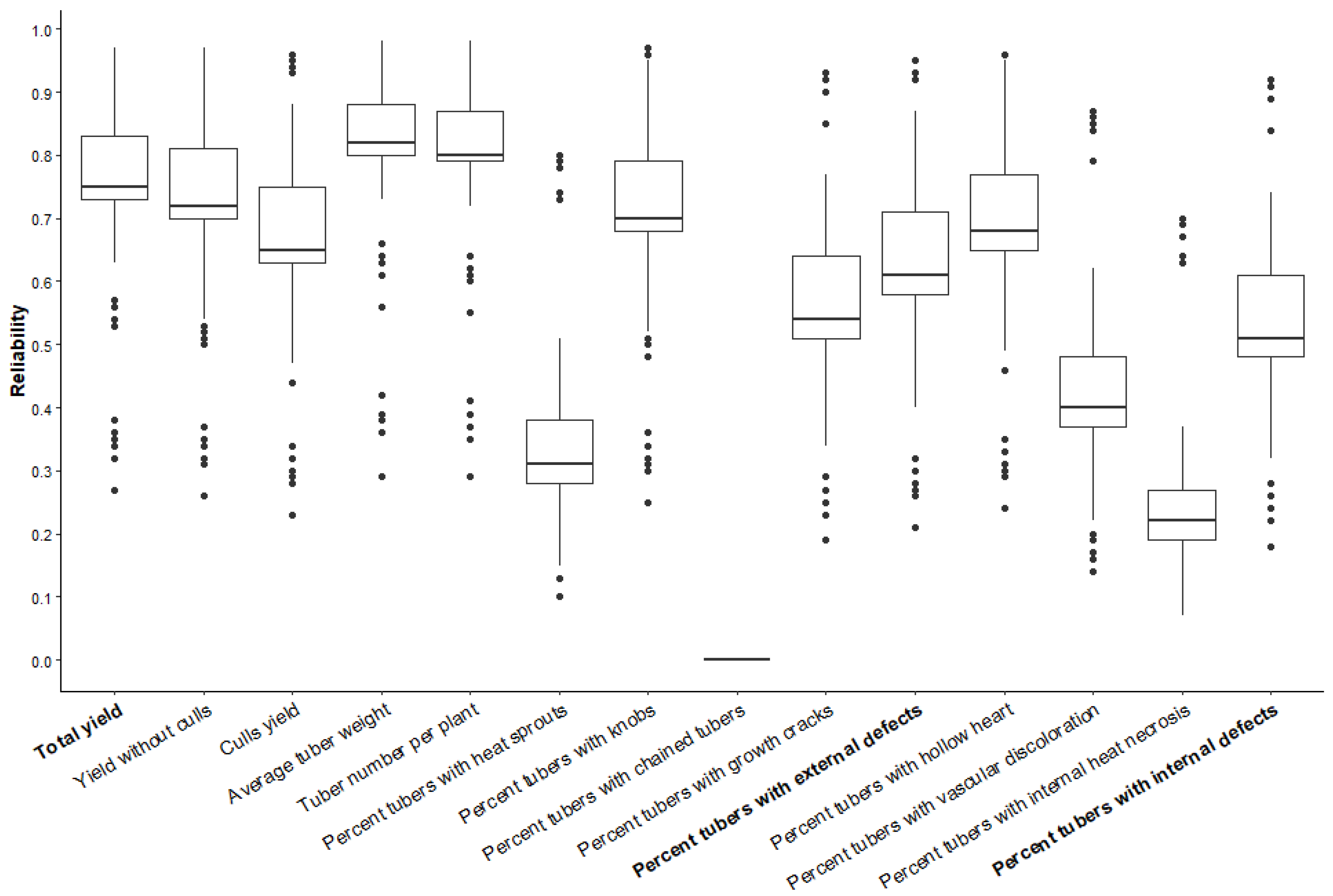 Plants 13 00616 g003