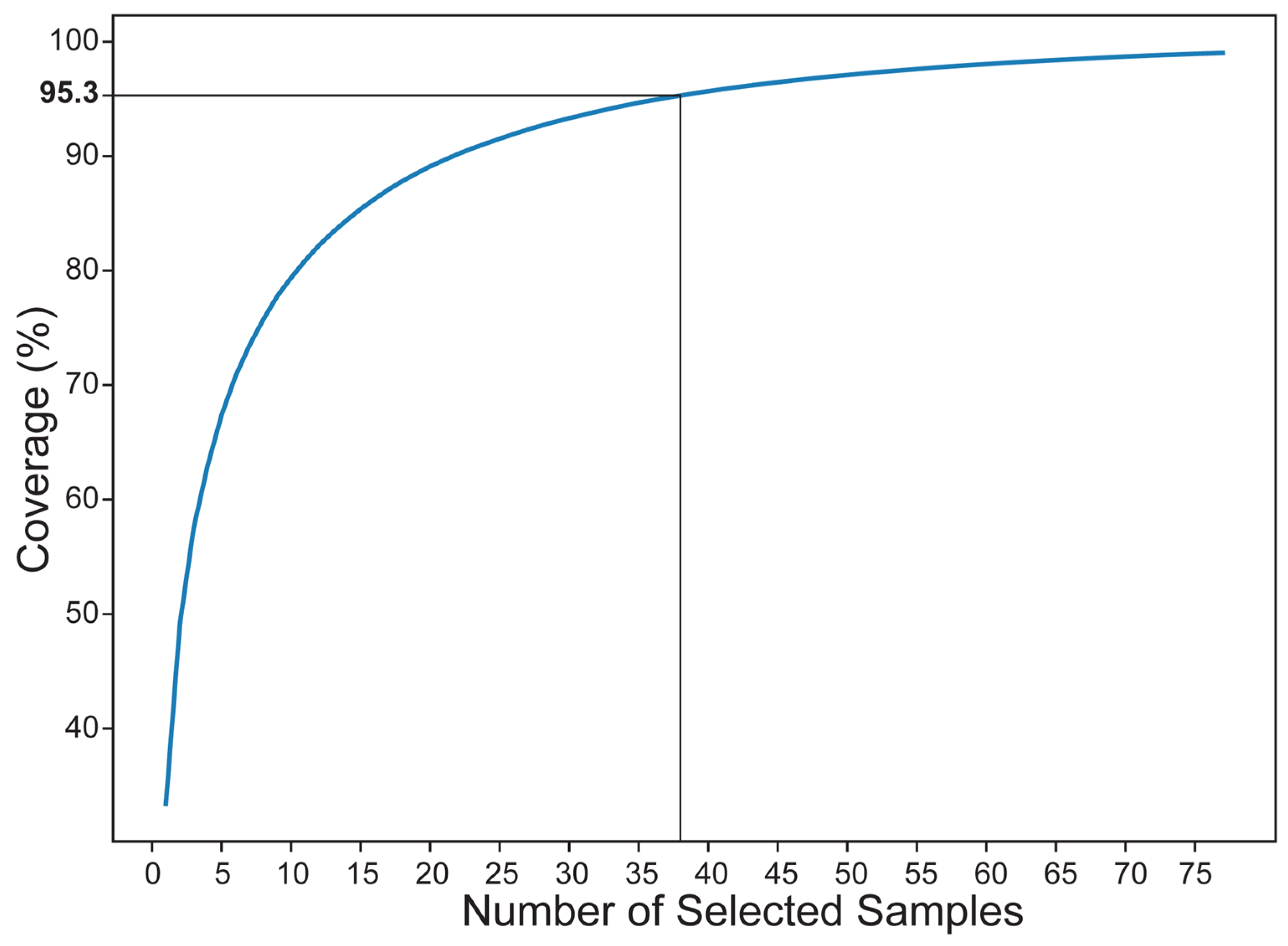 Plants 13 00618 g005