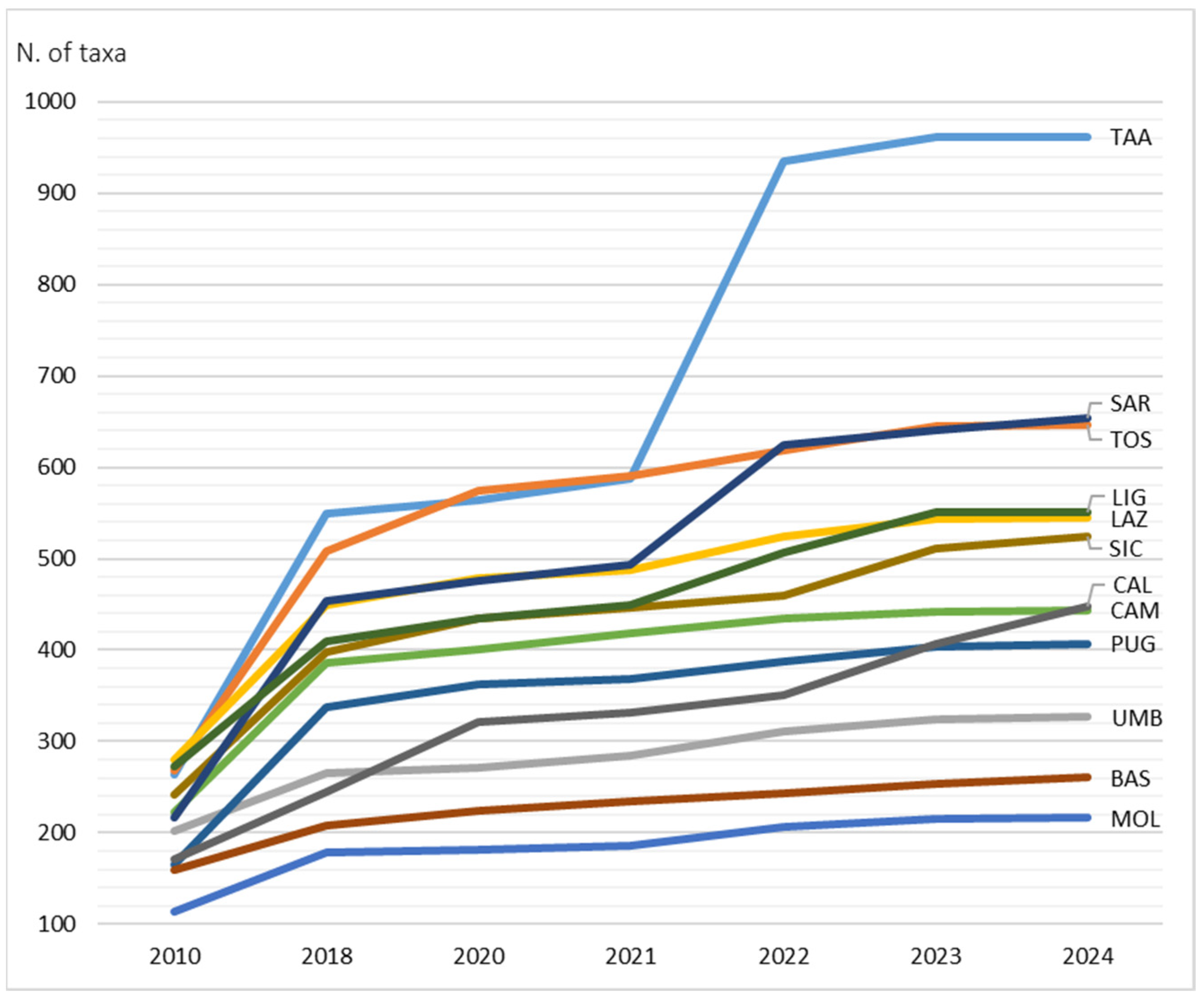 Plants 13 00620 g001