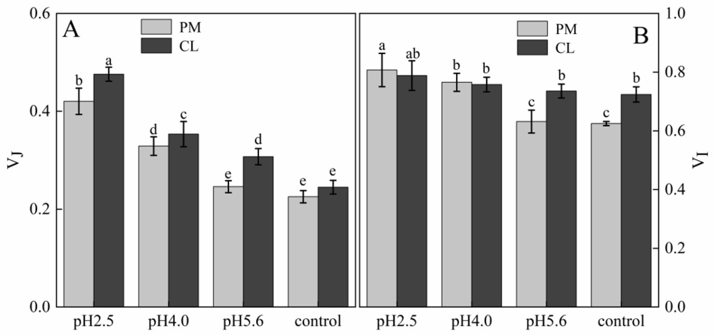 Plants 13 00622 g005
