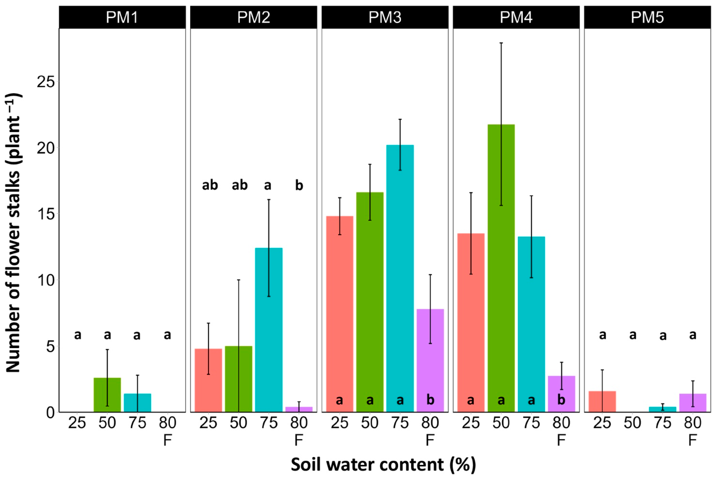 Plants 13 00633 g002