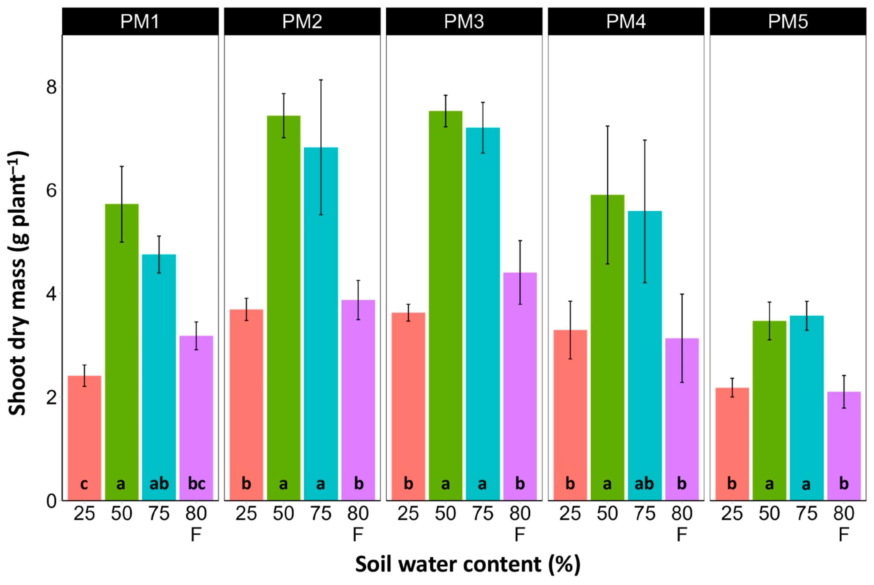 Plants 13 00633 g004