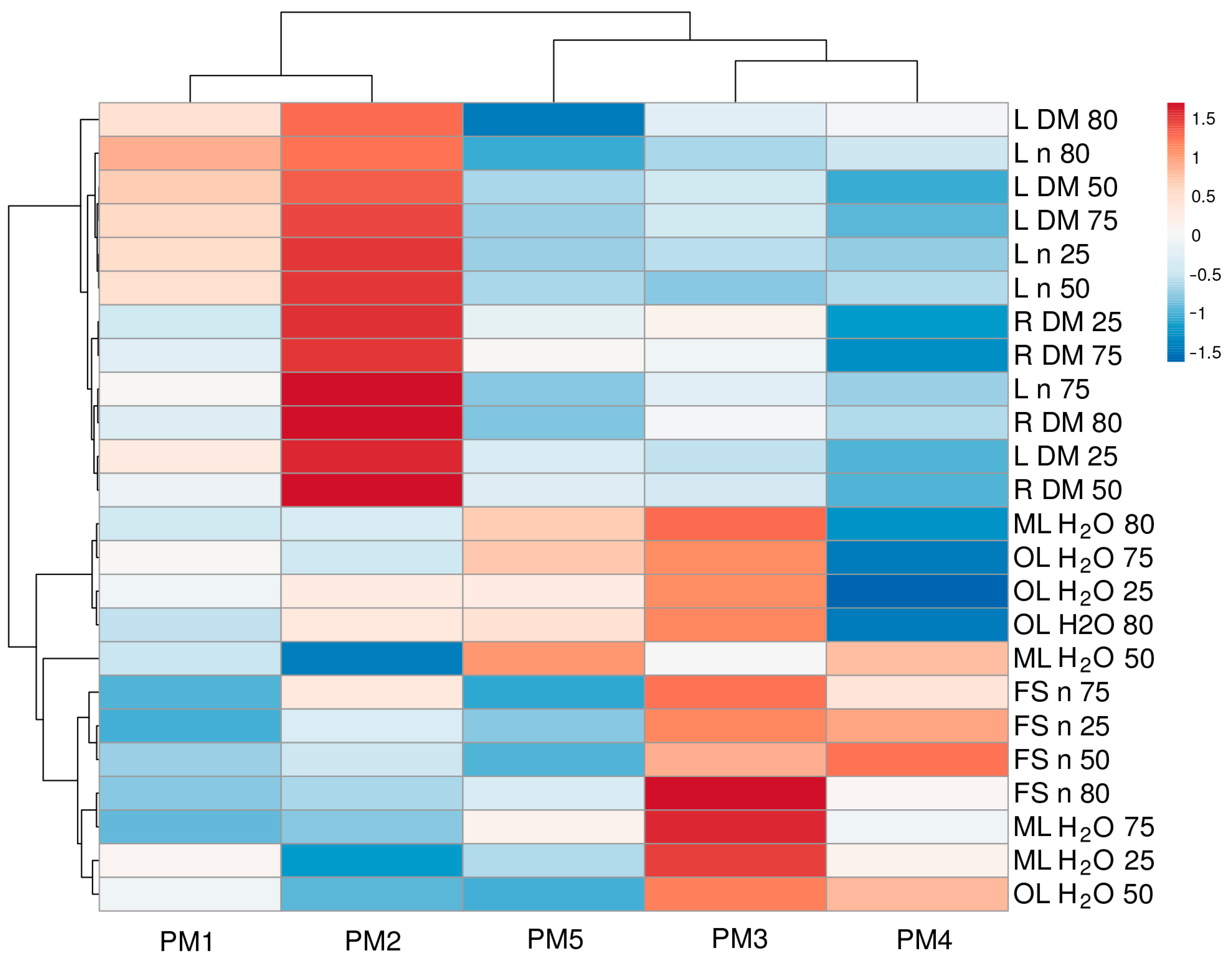 Plants 13 00633 g008