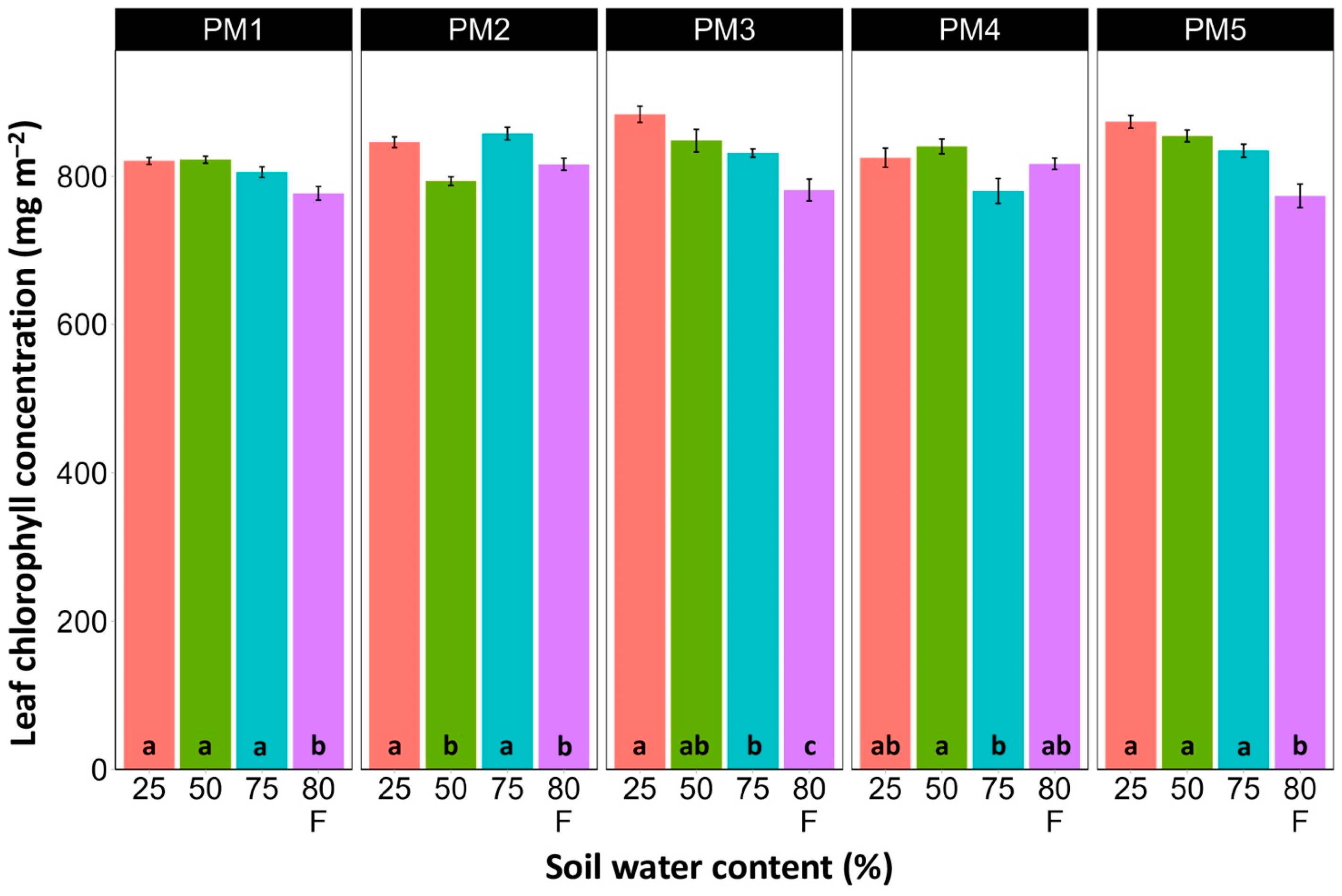 Plants 13 00633 g009