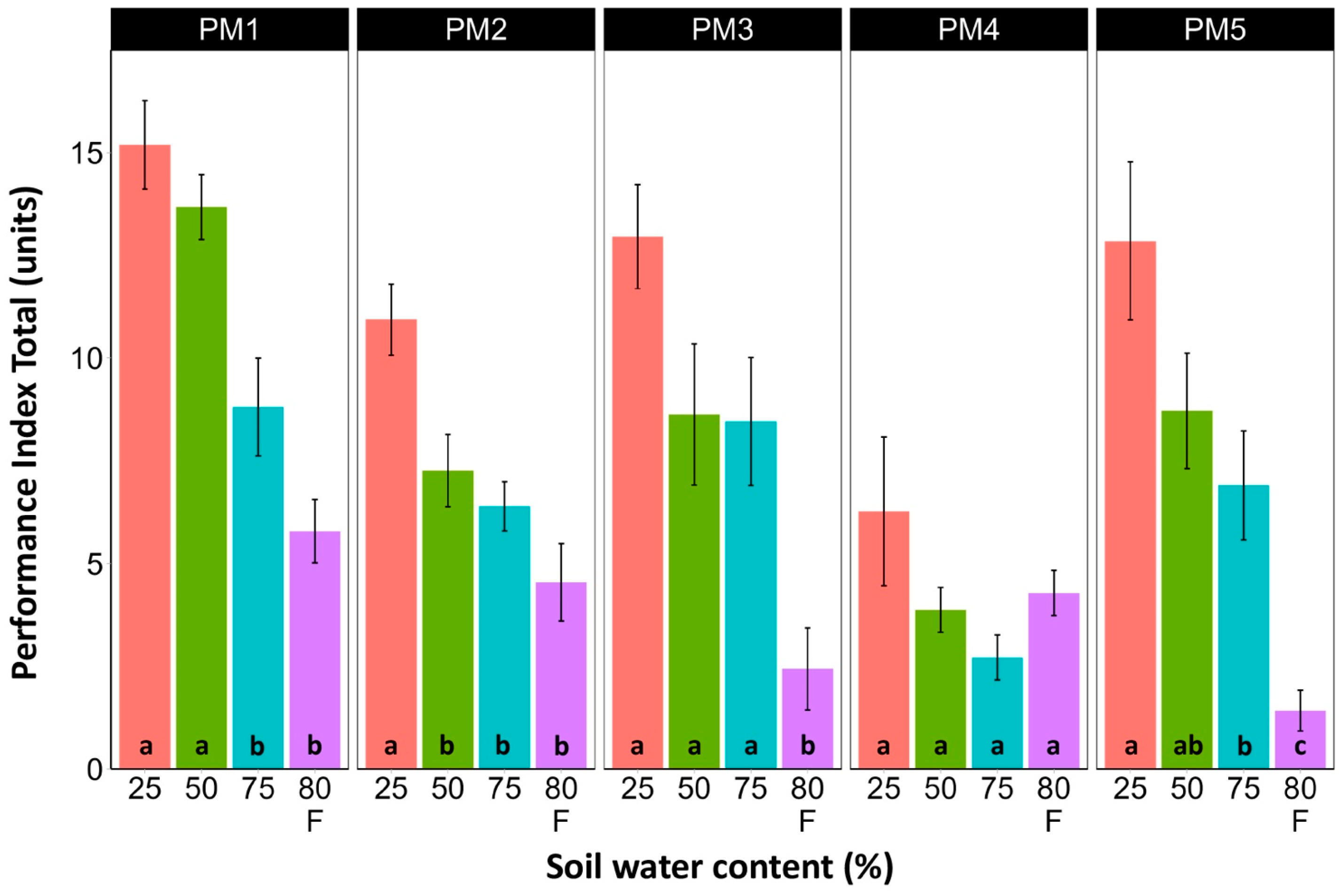 Plants 13 00633 g012