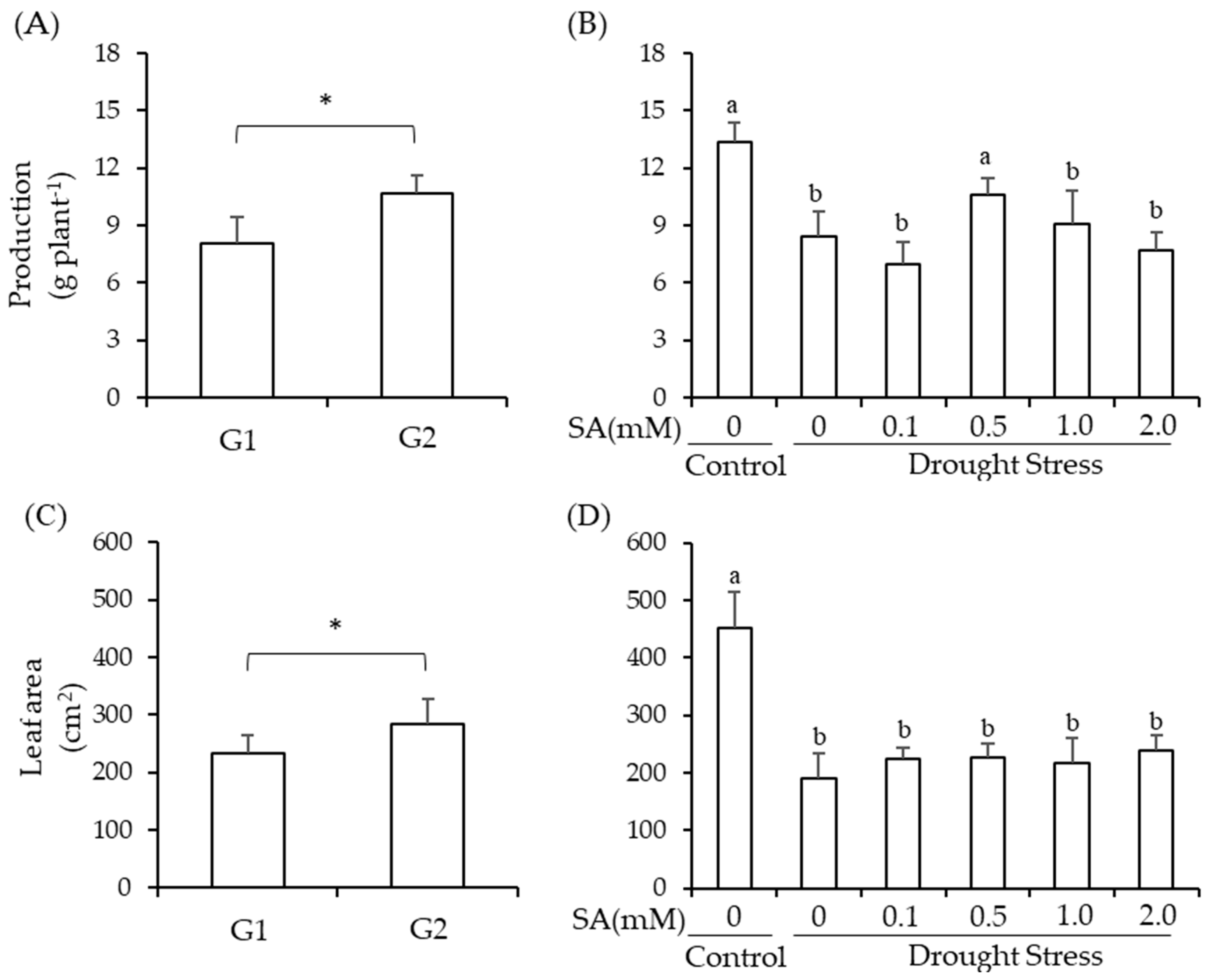 Plants 13 00634 g001